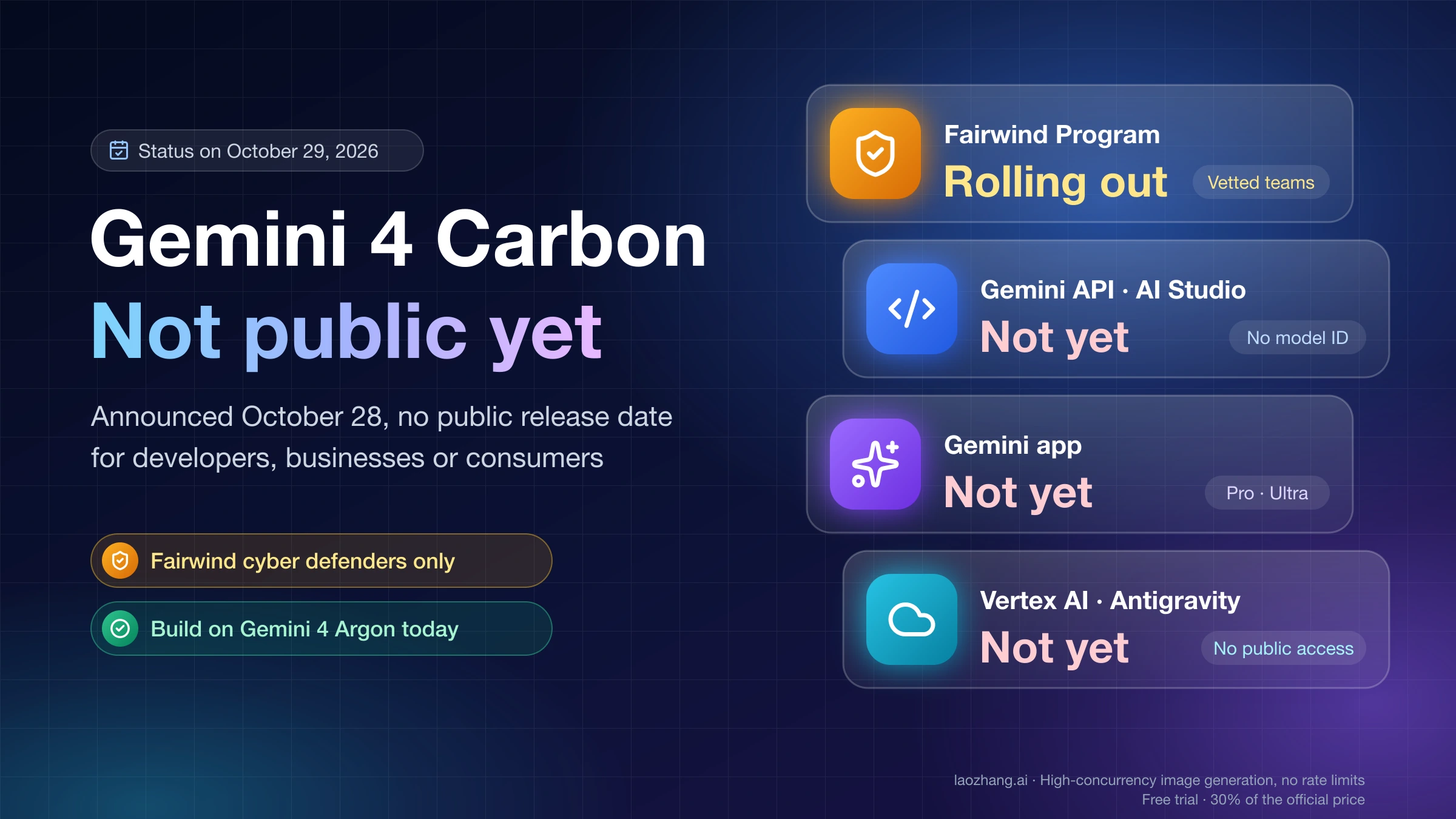Gemini 4 Carbon status on October 29, 2026: rolling out to Fairwind cyber defenders only, not yet in the Gemini API, AI Studio, Gemini app, Vertex AI or Antigravity