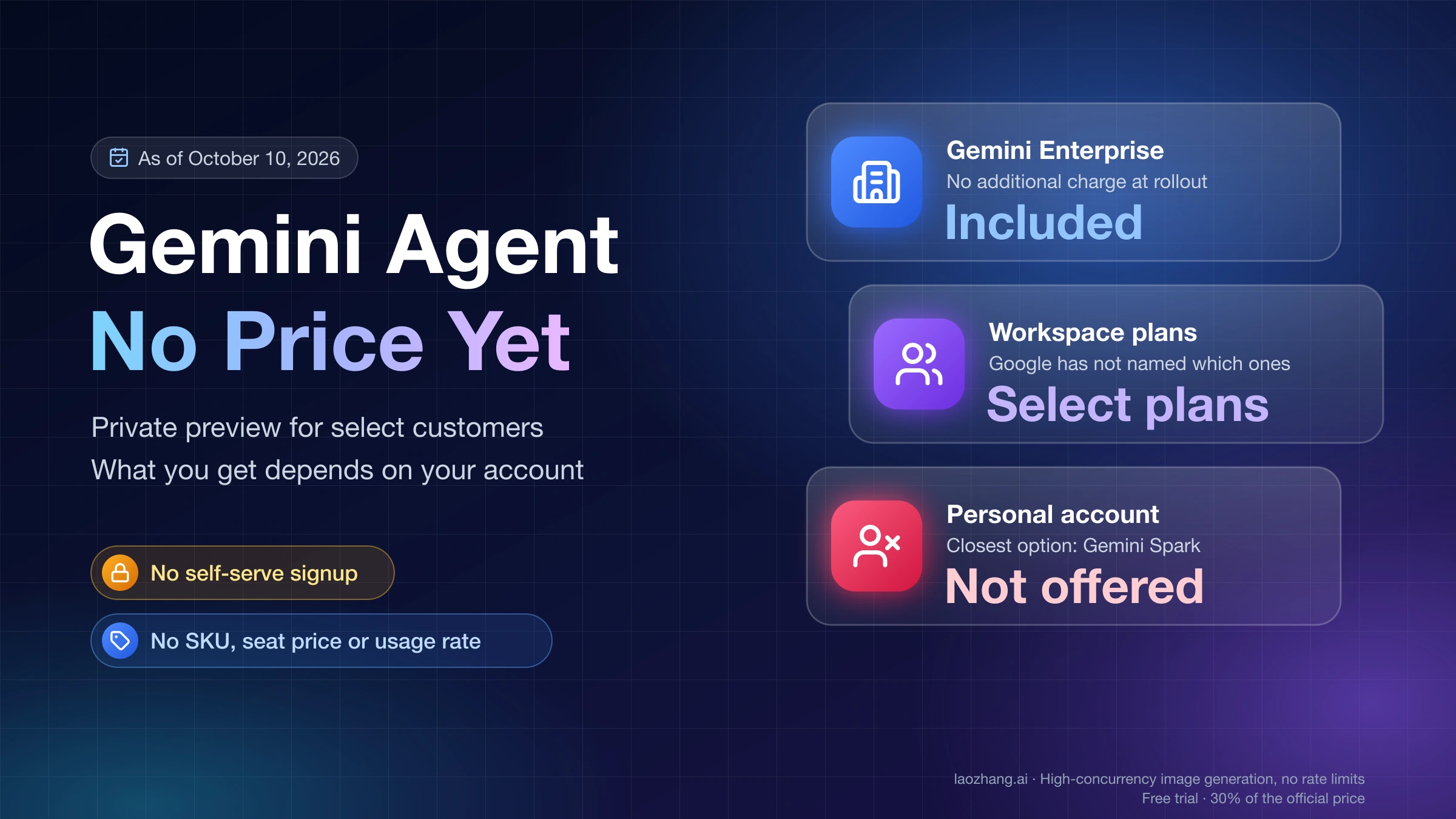 Gemini agent for work as of October 10, 2026: private preview with no published price, included with Gemini Enterprise at rollout, unnamed Workspace plans, and not offered on personal accounts.
