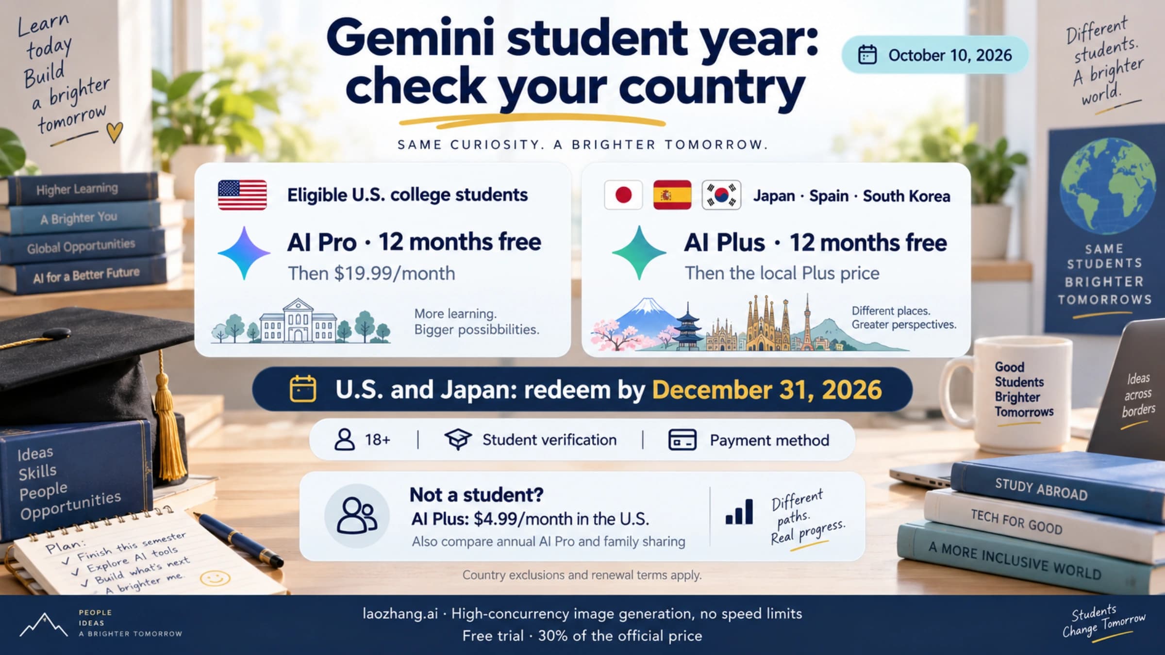 Gemini student offers as of October 10, 2026: eligible U.S. students receive AI Pro free for 12 months, while Japan, Spain and South Korea offer AI Plus; U.S. and Japan redemption ends December 31, with paid renewal afterward.