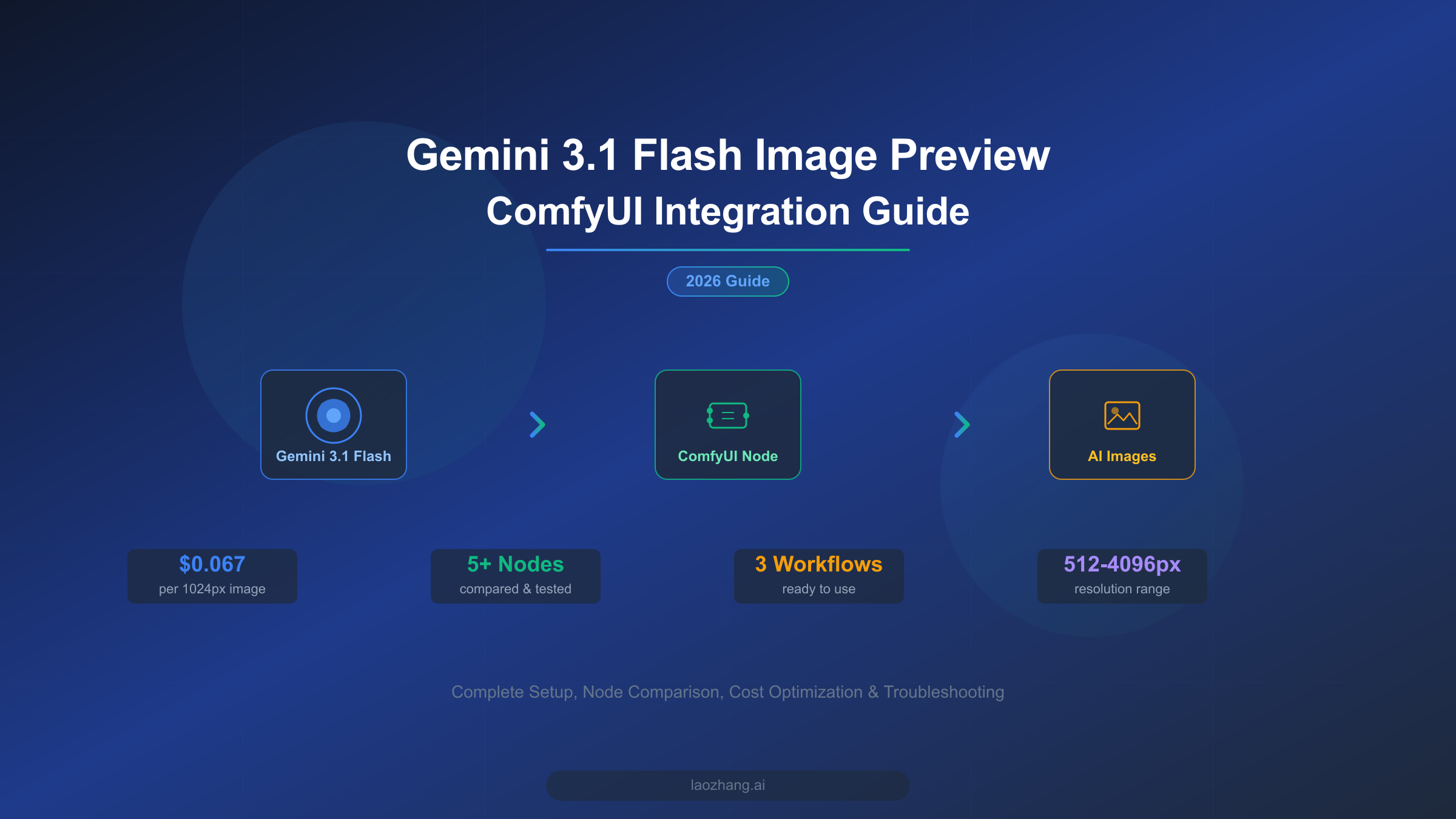 Gemini 3.1 Flash Image Preview ComfyUI integration guide with node comparison and workflow examples