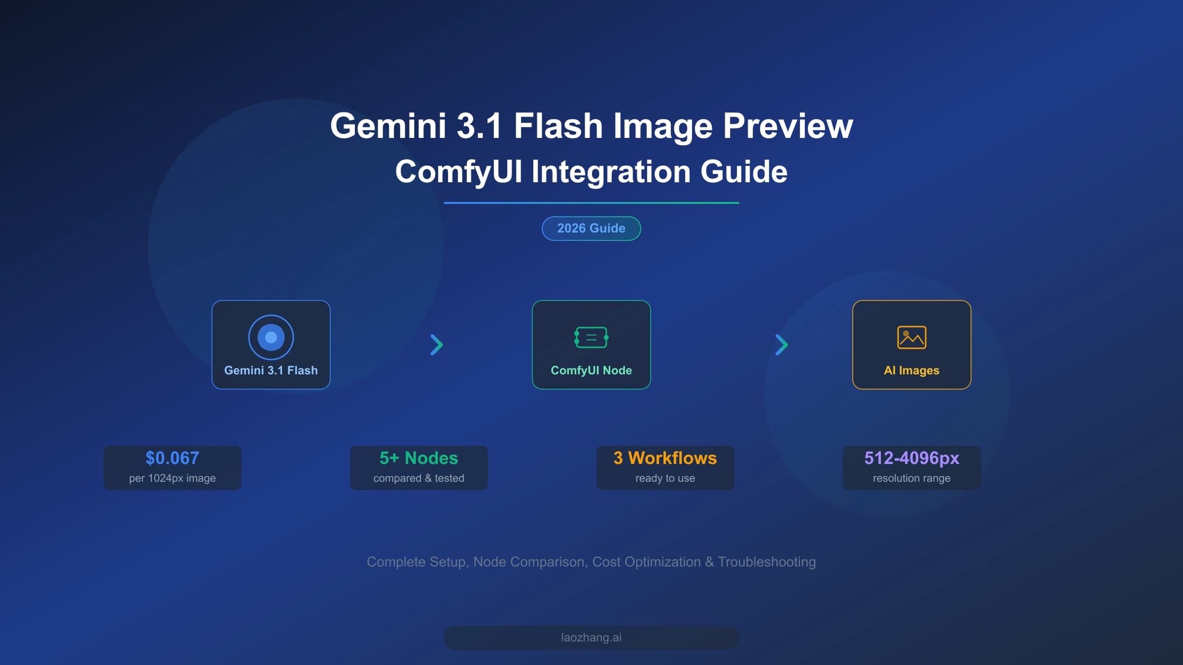 Cover graphic for a ComfyUI guide to Google's Flash image model, with per-image price and resolution range