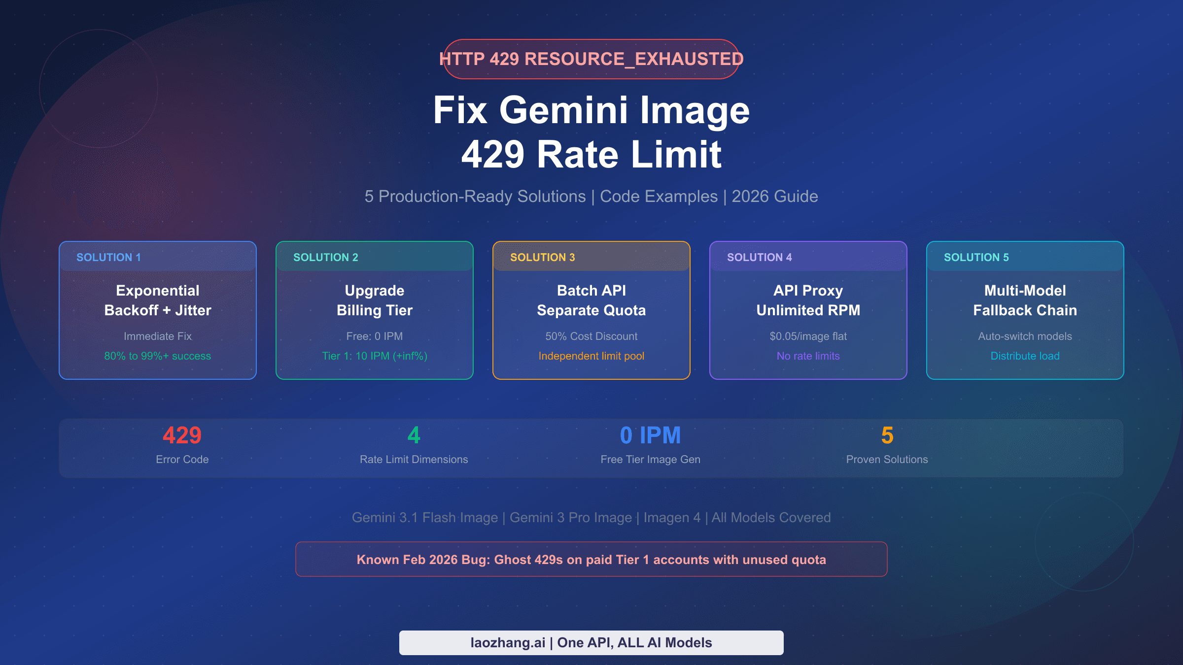 Fix Gemini Image 429 Rate Limit complete guide with 5 solutions