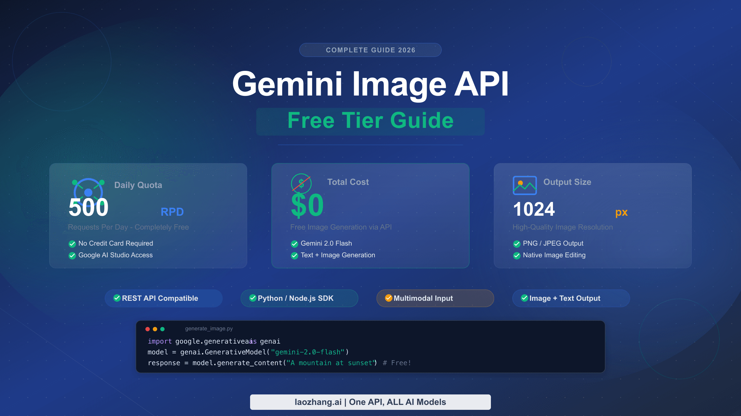 Complete guide to using Gemini Image API free tier for image generation in 2026