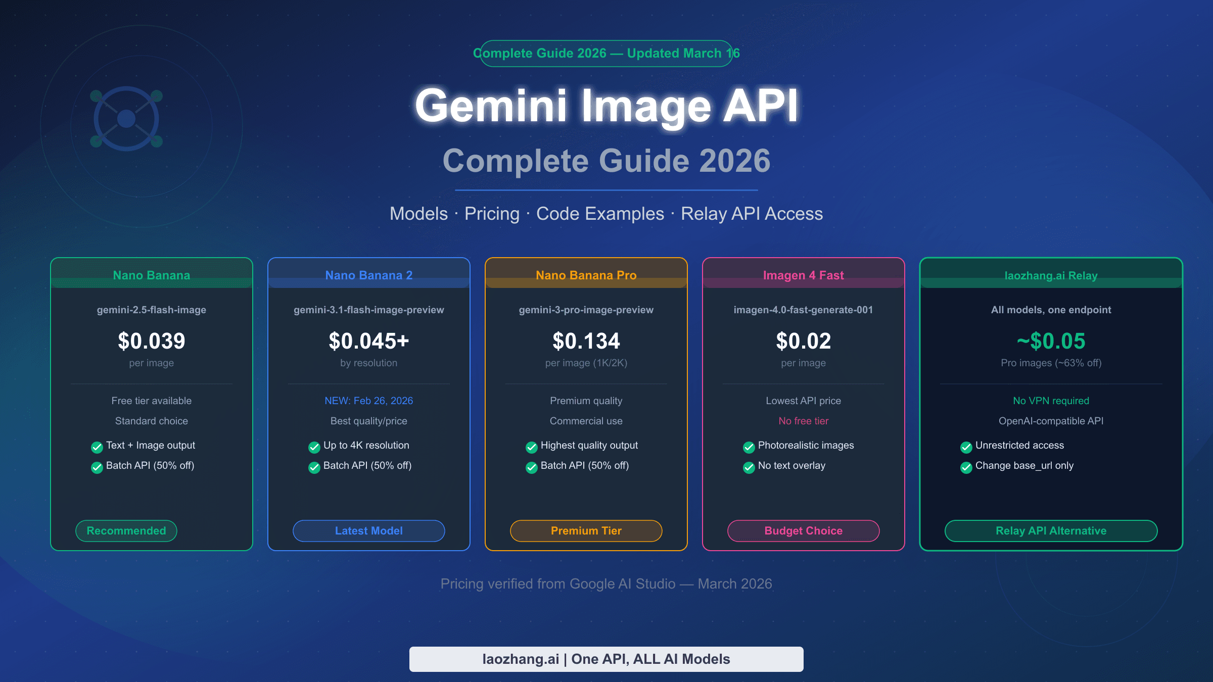 Complete Gemini Image API Guide 2026 covering all models and pricing
