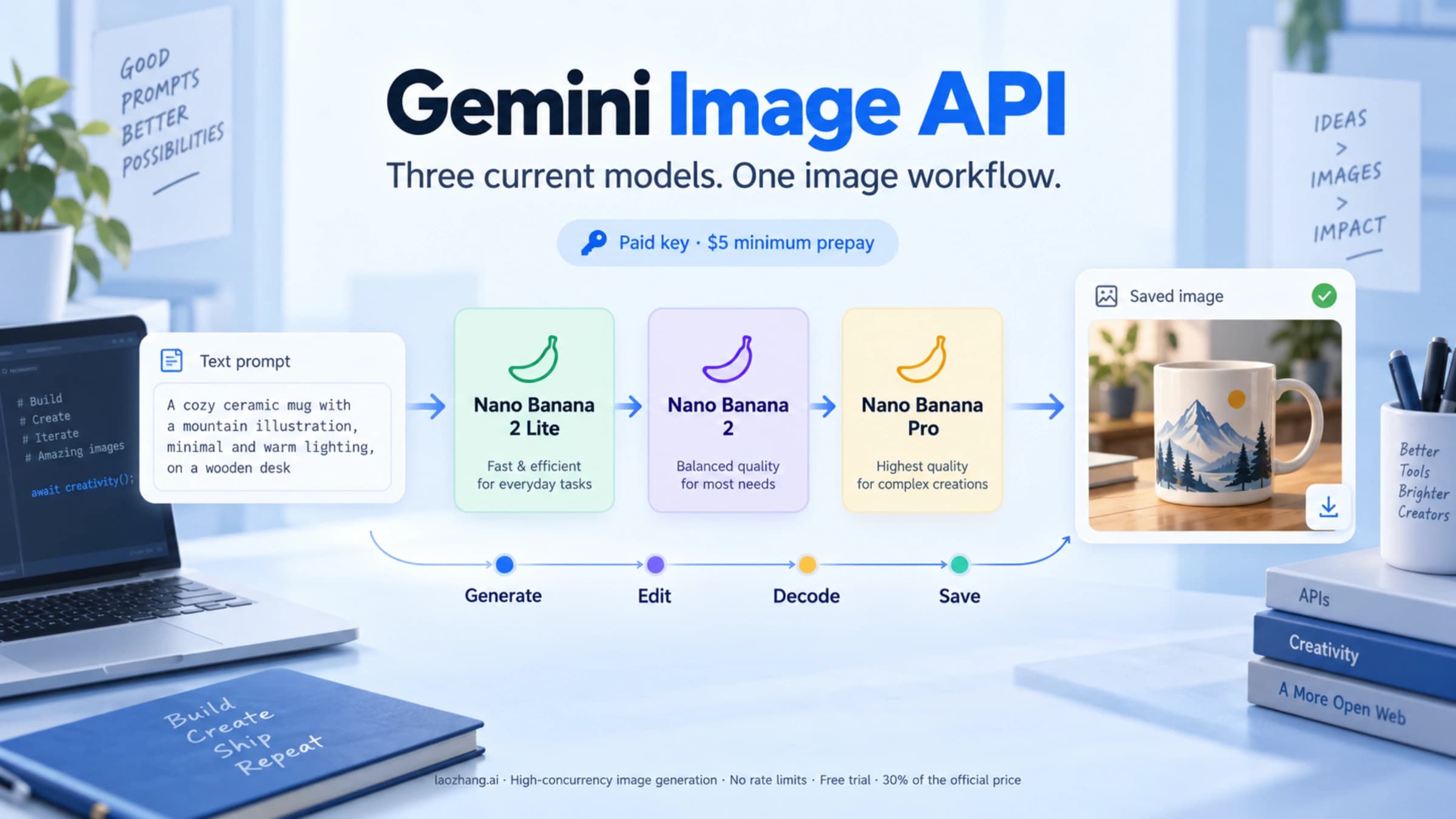 Conceptual Gemini image API cover showing the three current Nano Banana models and a paid-key image workflow