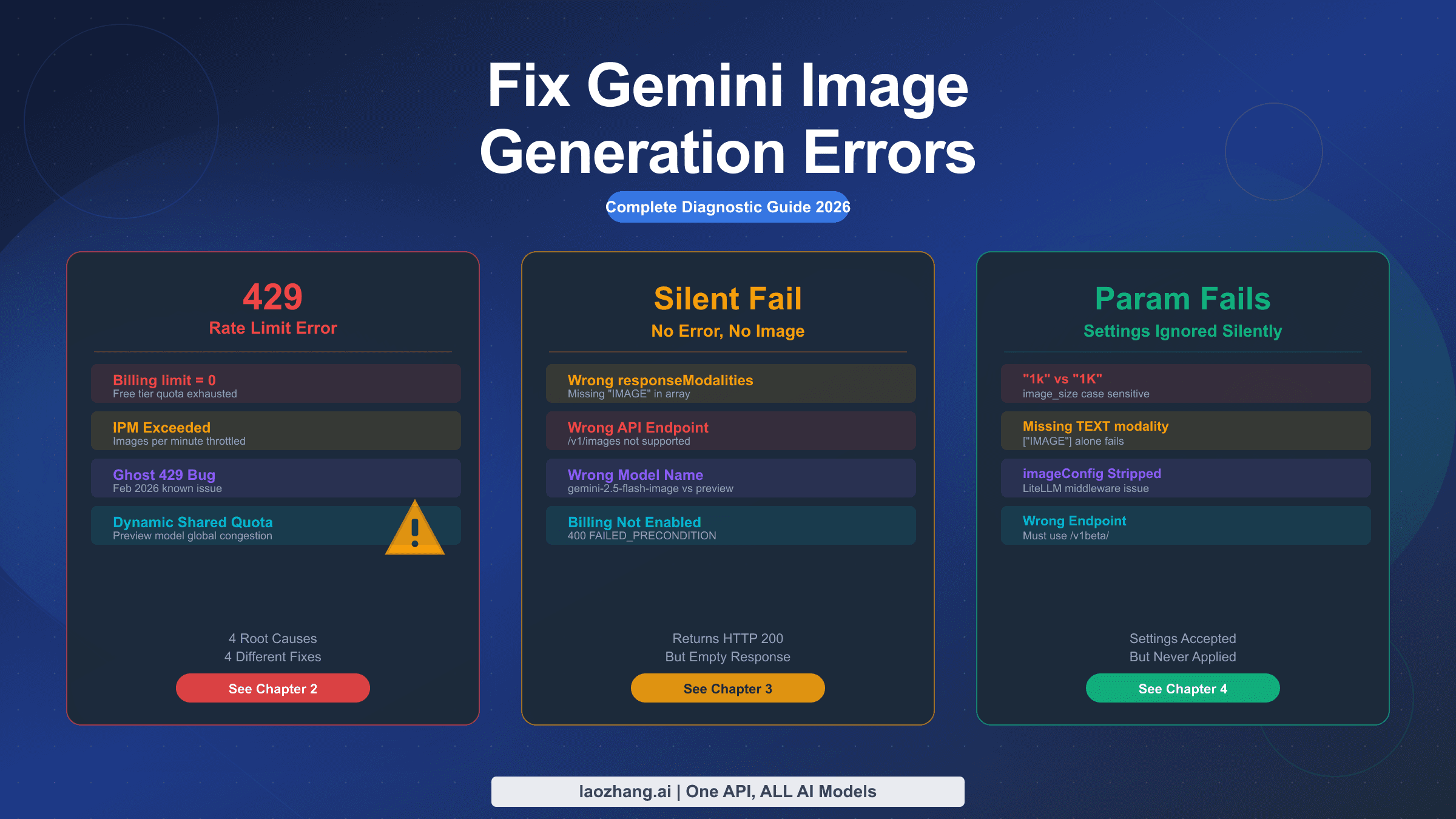 Fix Gemini Image Generation Errors: Complete Guide to 429, Silent Failures and Broken Parameters
