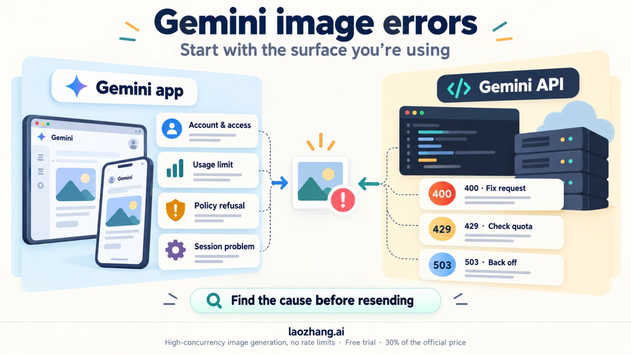 Gemini image errors separated into app account causes and API status codes