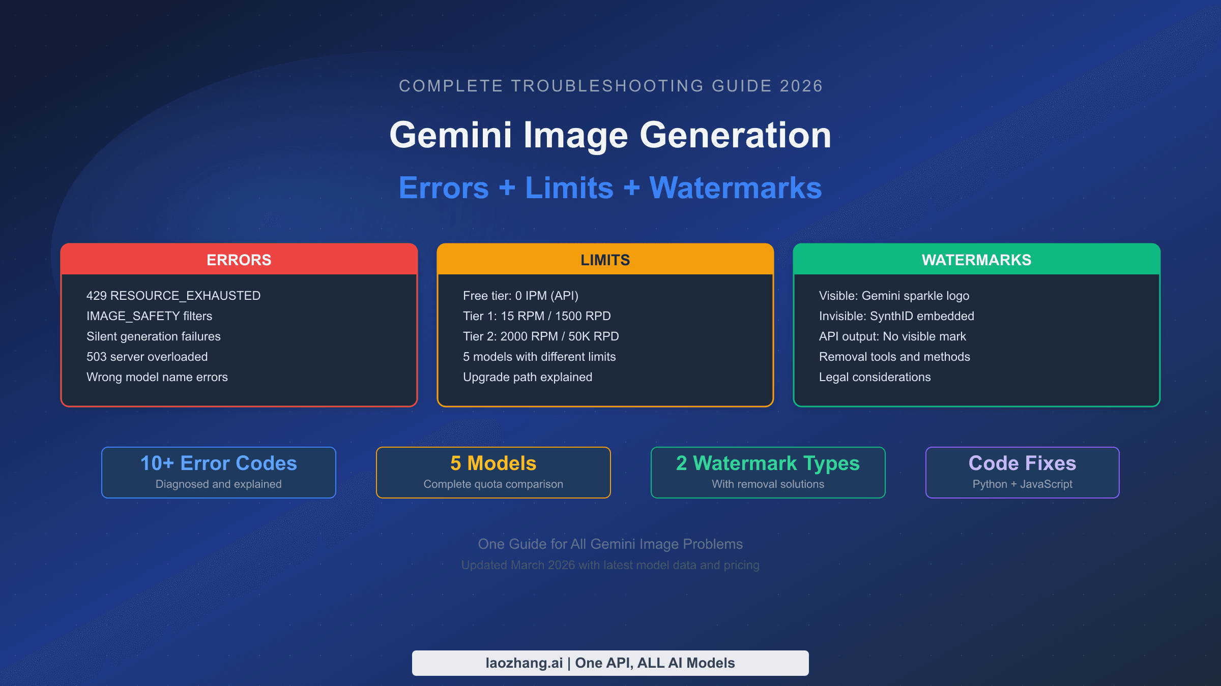 Gemini image generation errors limits and watermarks complete guide 2026