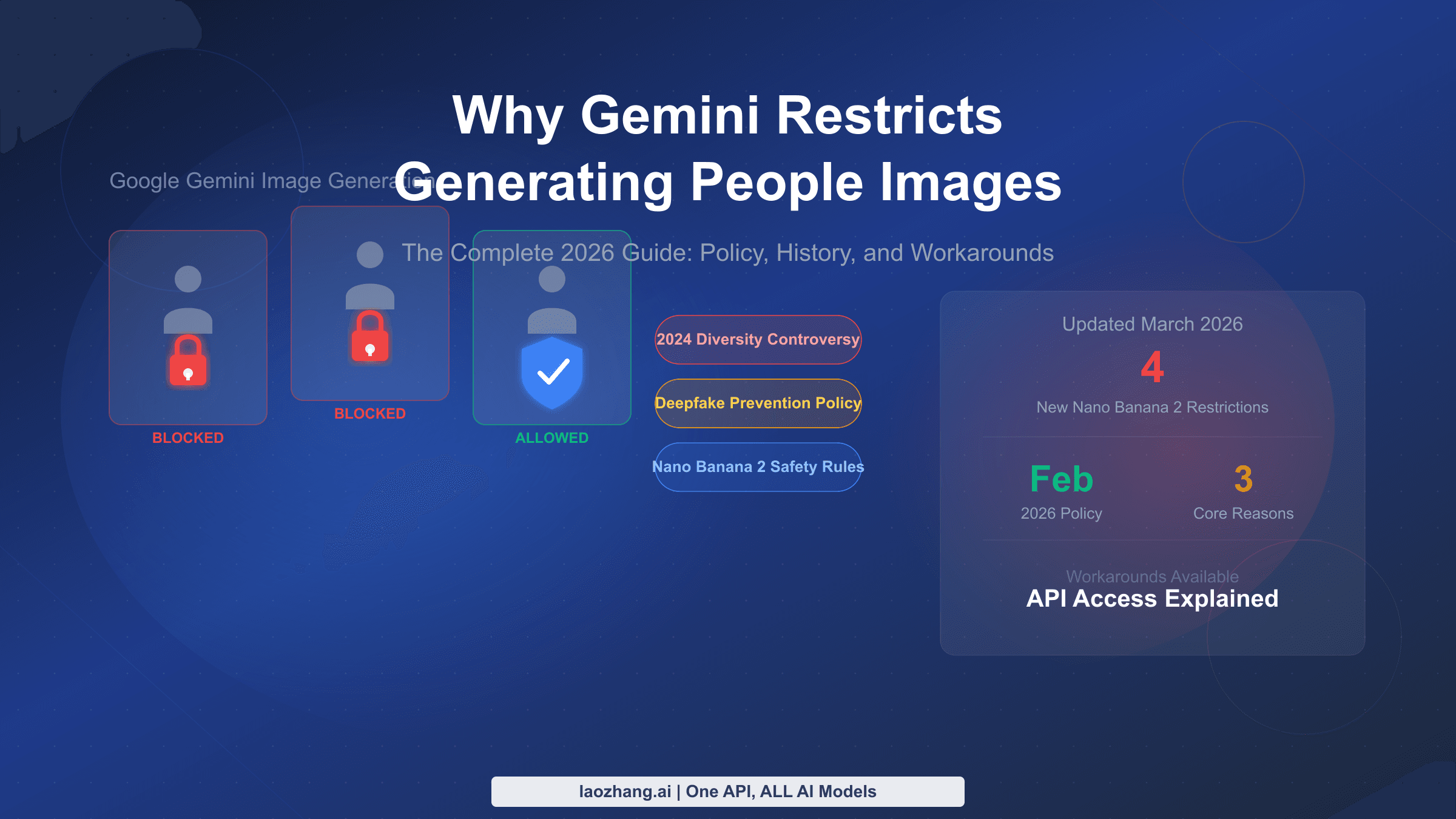 Why Gemini Restricts Generating Images of People Guide 2026