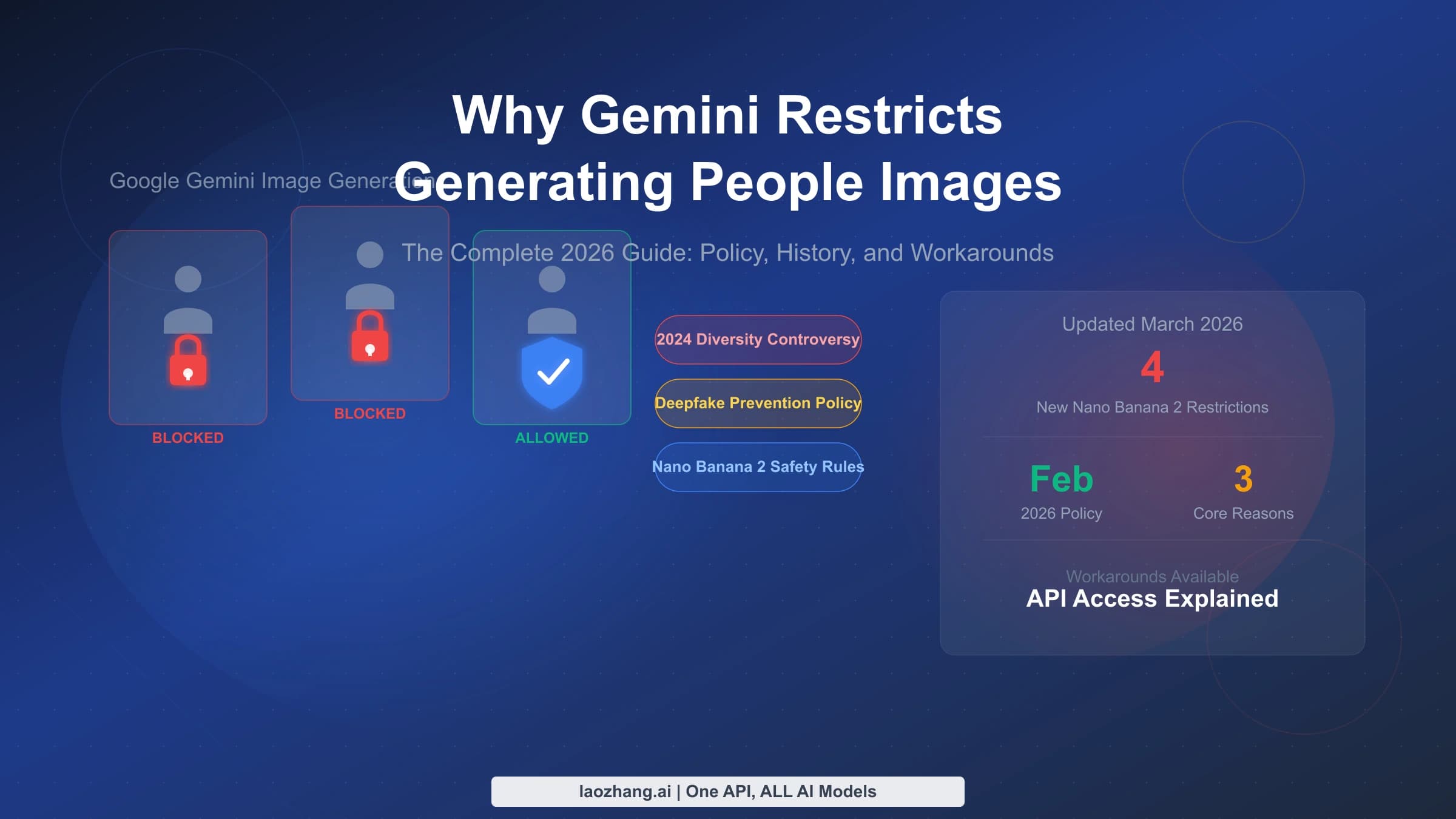 Cover for a guide on why Gemini refuses some images of people