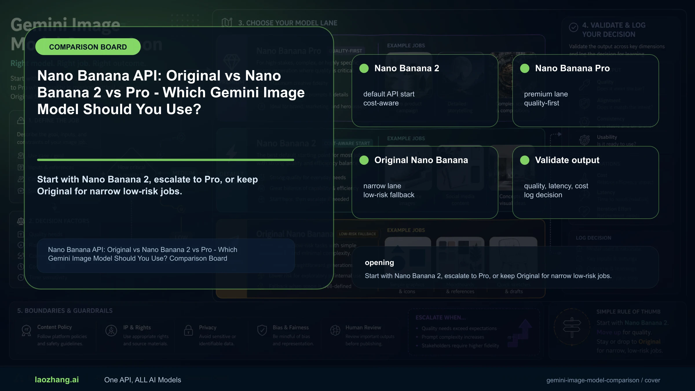 Nano Banana API route board comparing original Nano Banana, Nano Banana 2, and Nano Banana Pro