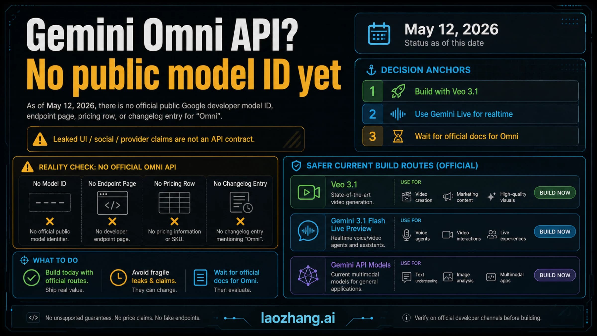 Gemini Omni API status board showing no public model ID yet and current official build routes