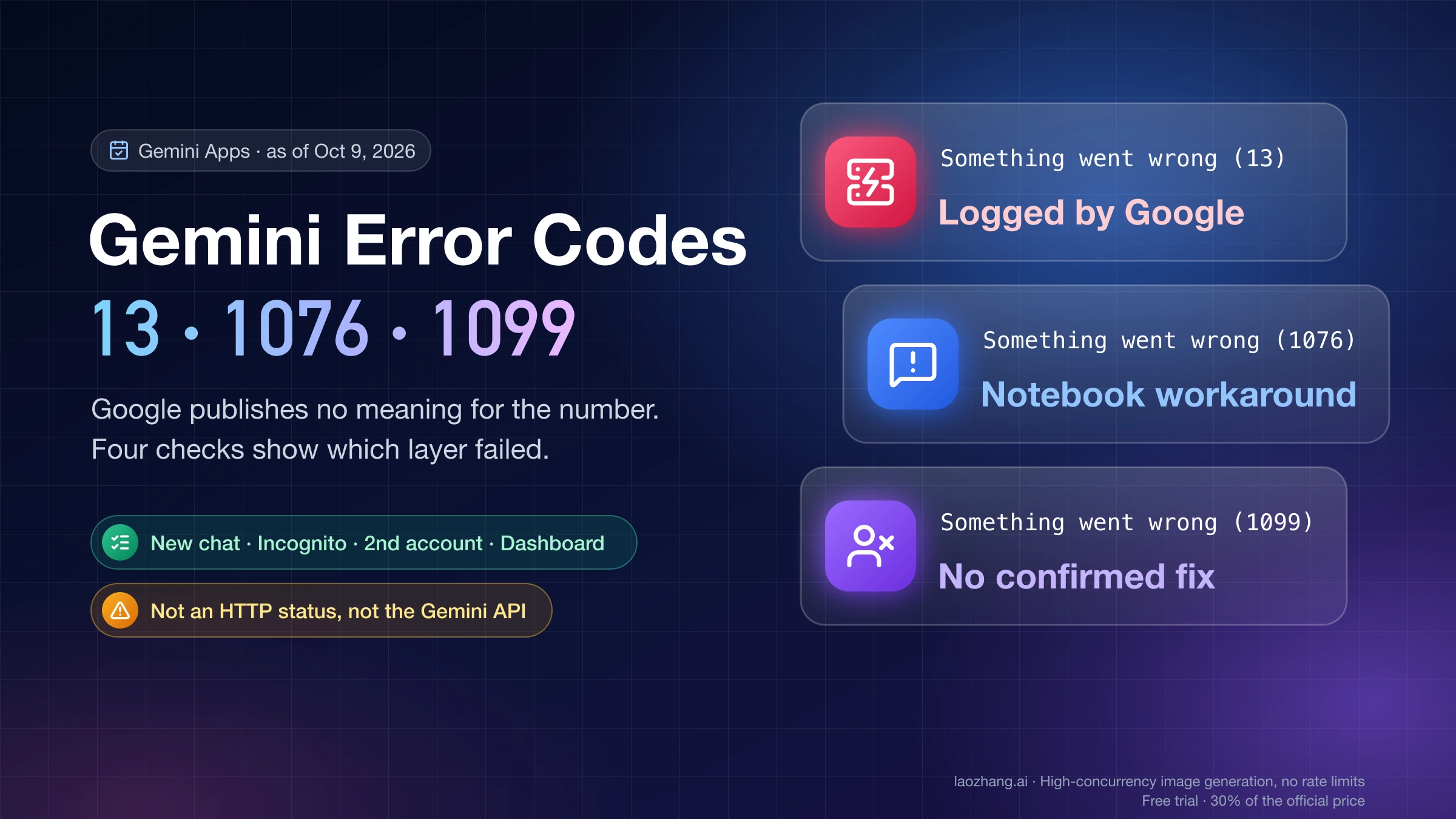 Gemini error codes 13, 1076 and 1099: Something went wrong (13) logged by Google, (1076) with a Notebook workaround, (1099) with no confirmed fix