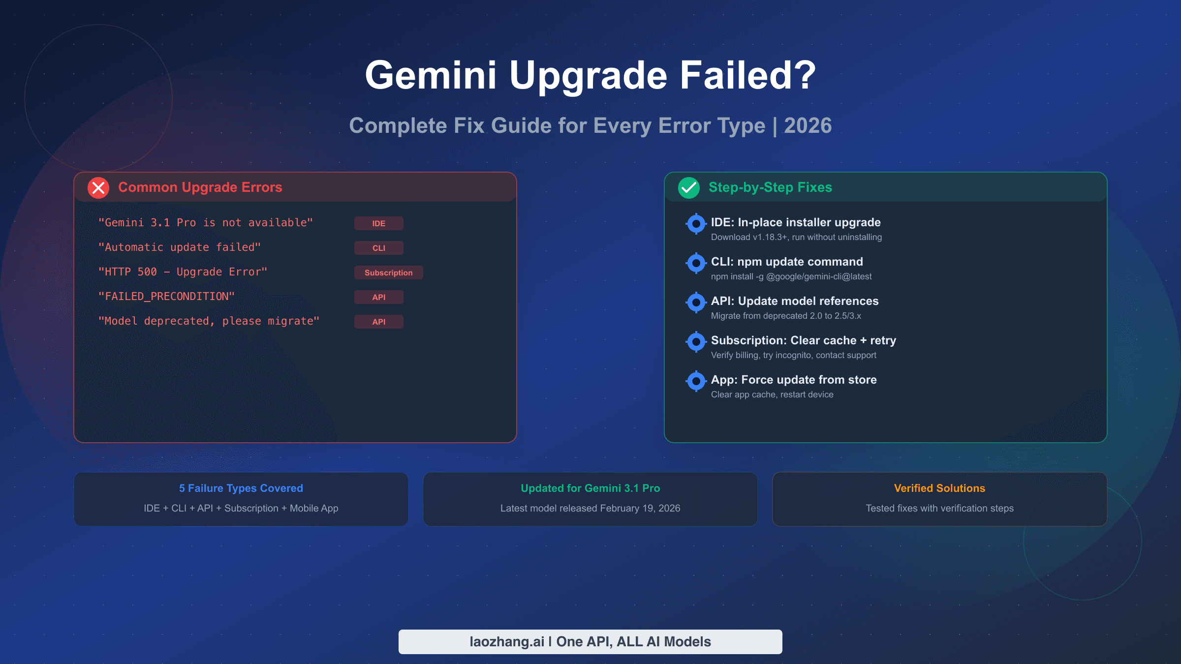 Gemini upgrade failed fix complete guide