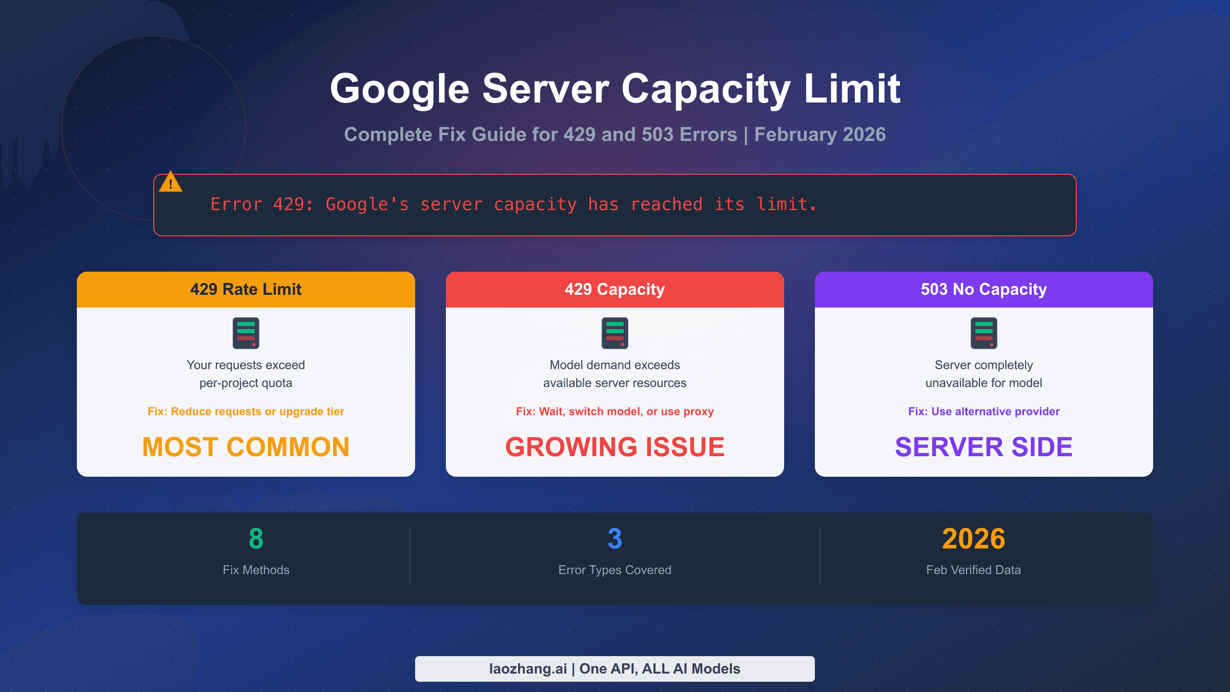 Google server capacity limit error fix guide covering 429 and 503 errors