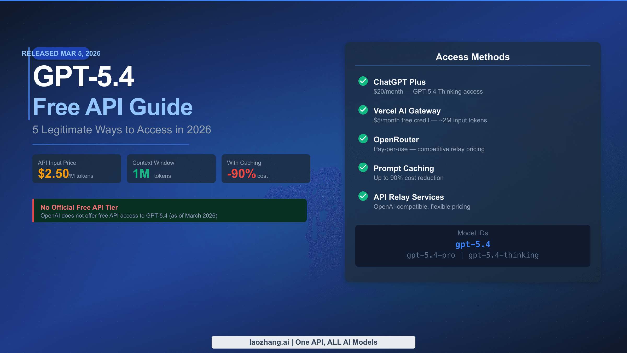 GPT-5.4 Free API guide showing 5 access methods and pricing in 2026