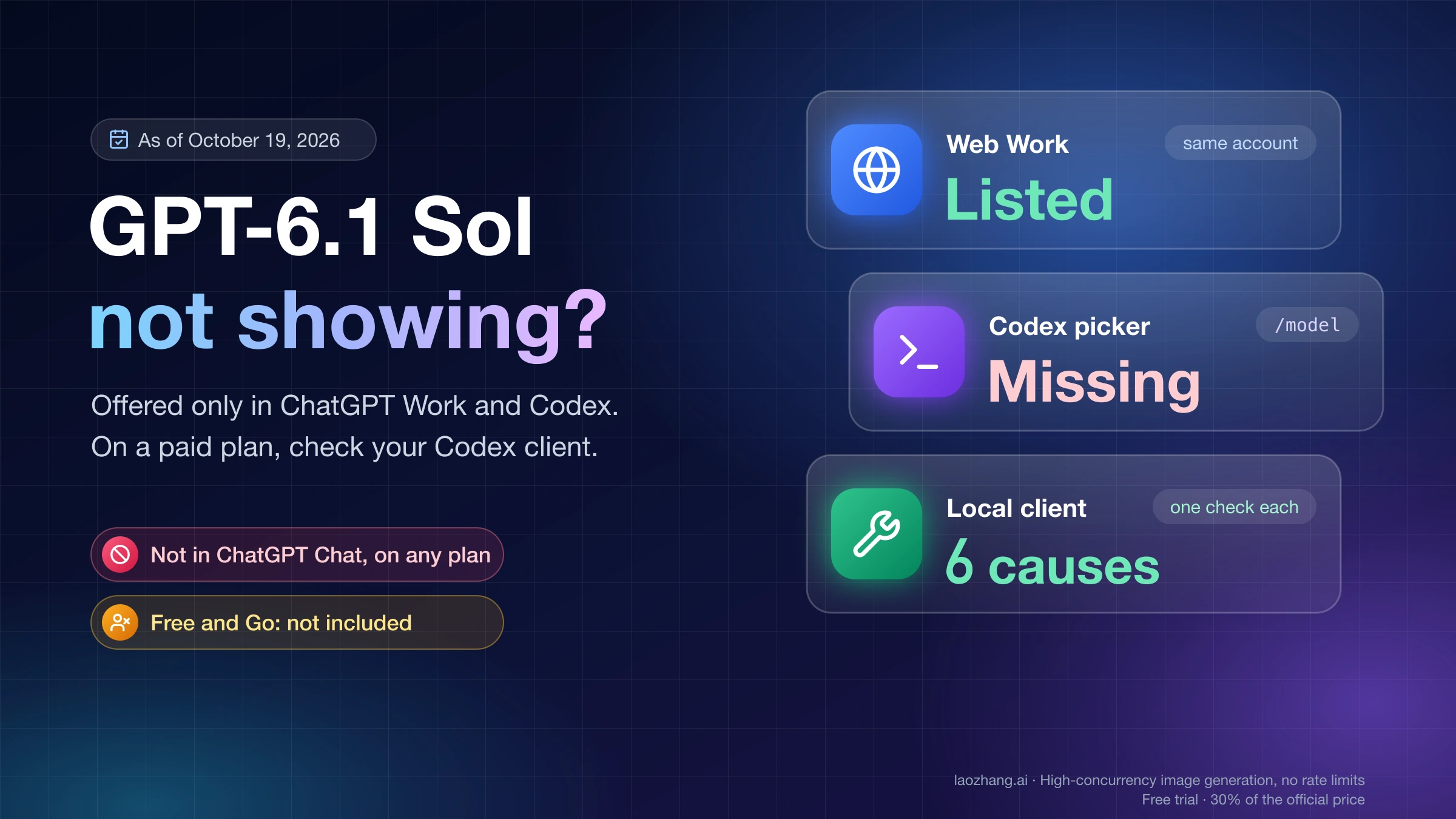 GPT-6.1 Sol not showing: listed in ChatGPT Work on the web but missing from the Codex /model picker, pointing to six local client causes