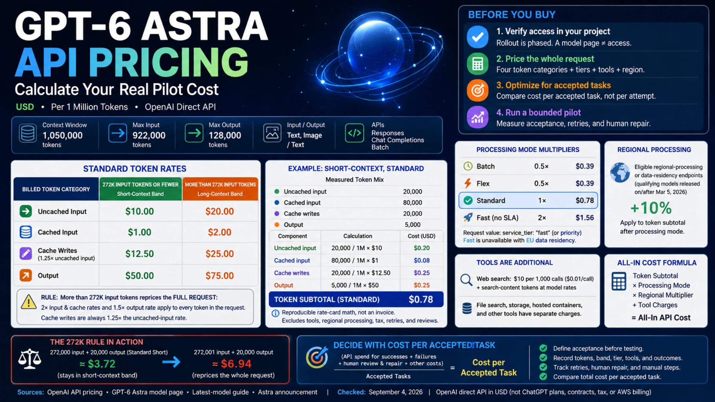Dashboard for estimating an Astra API pilot from token rates, the 272K price band, add-ons, and accepted-task cost