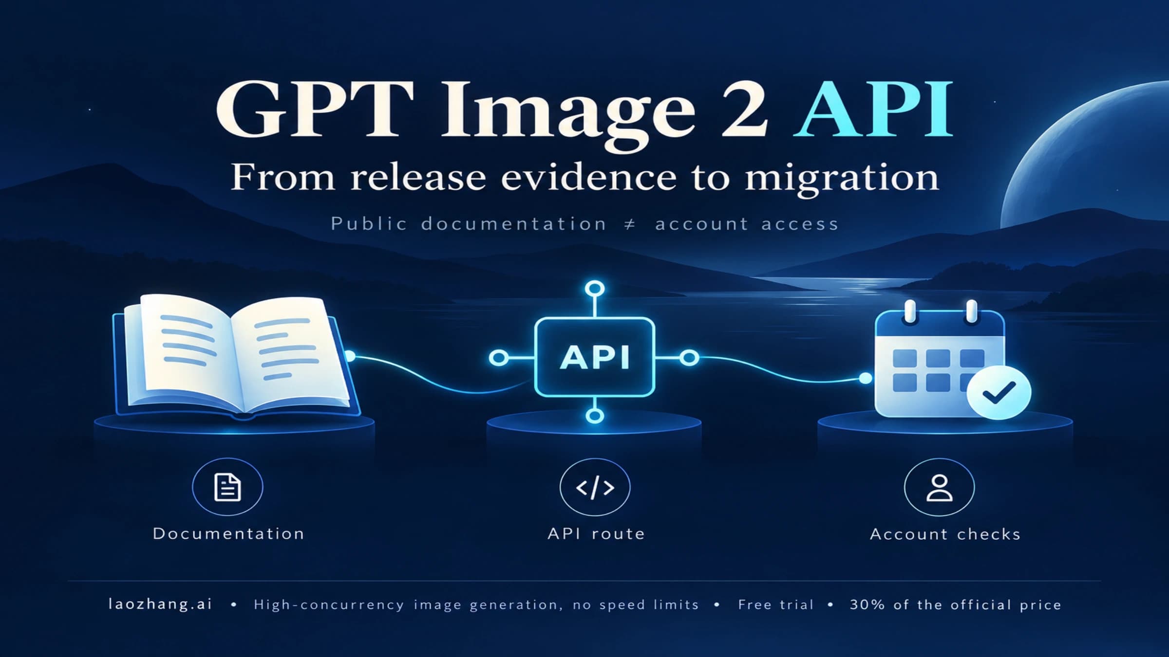 GPT Image 2 API documentation, routing, and account checks