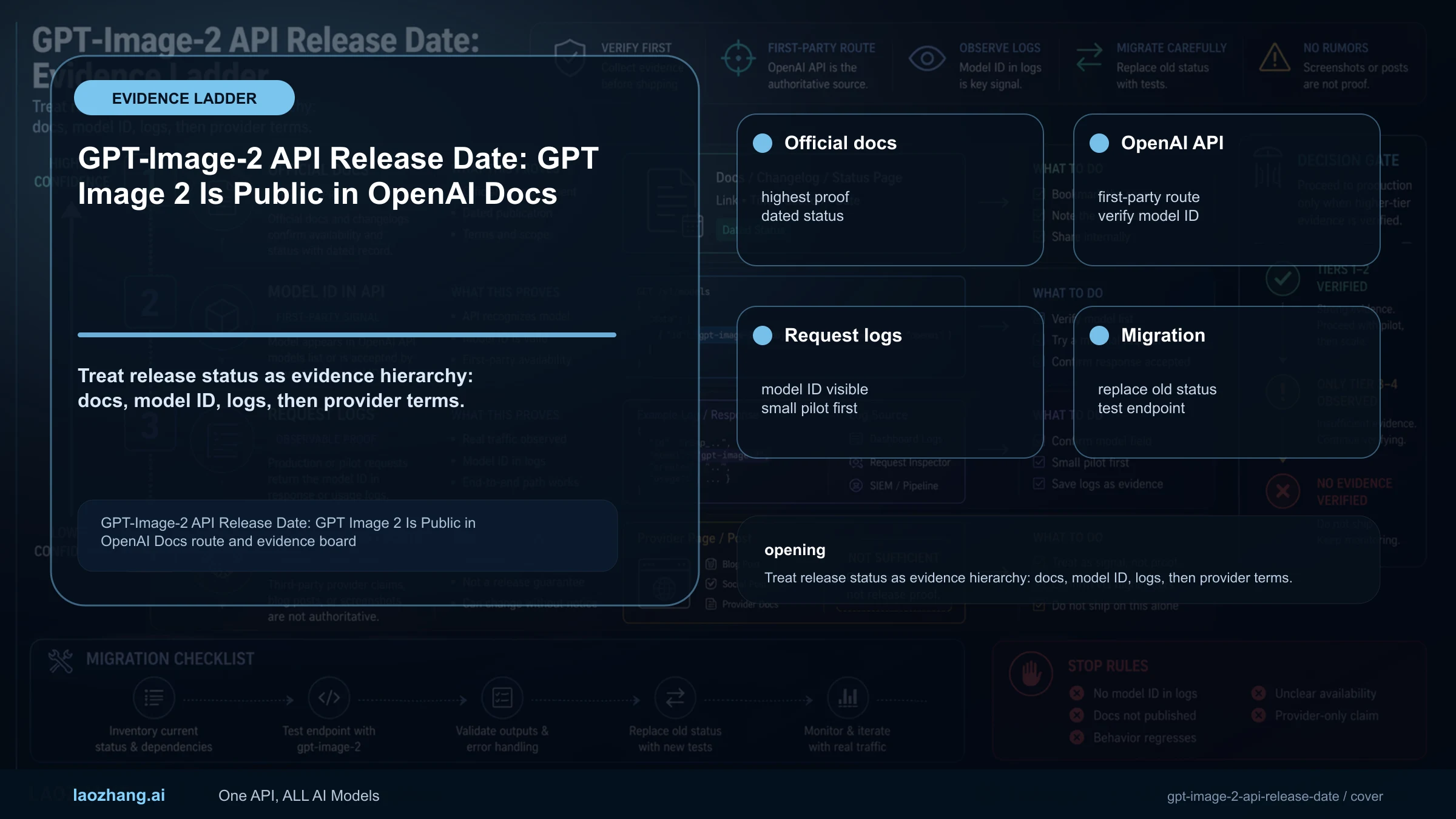 GPT-Image-2 API Release Date: GPT Image 2 Is Public in OpenAI Docs route and evidence board