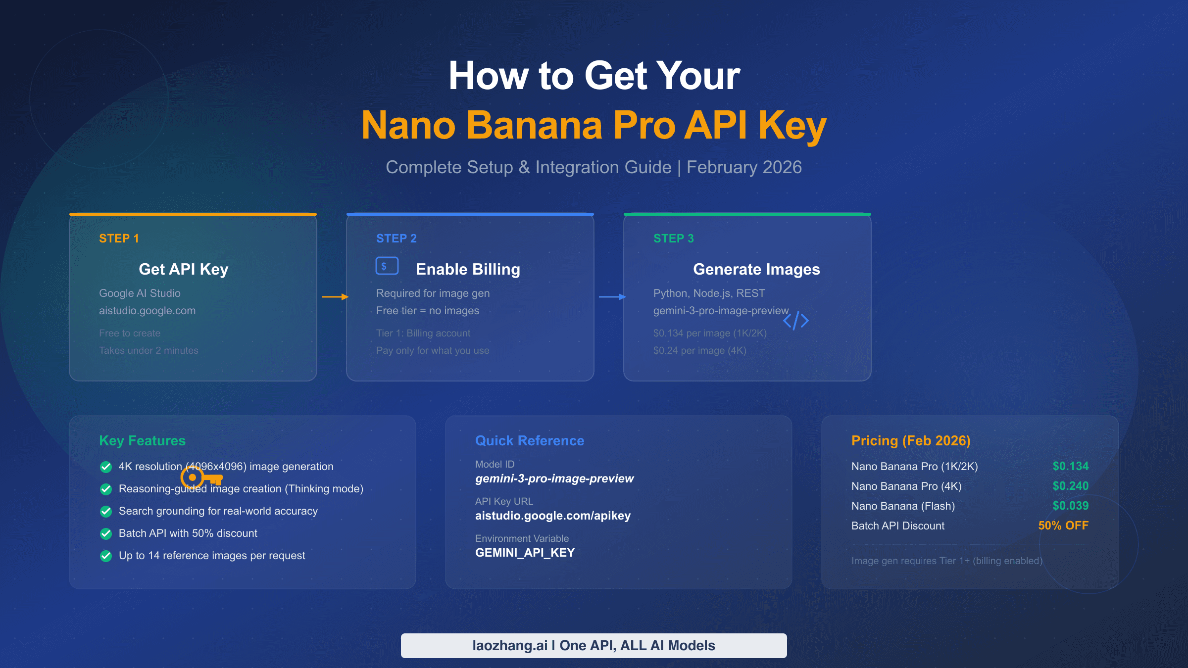 Complete guide showing how to get a Nano Banana Pro API key with setup flow, pricing, and code examples