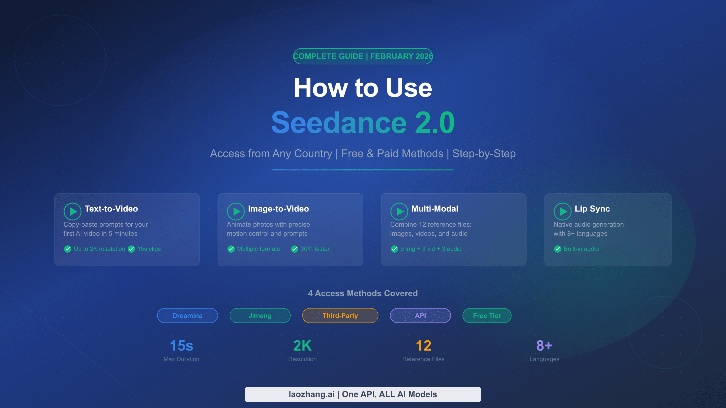 How to use Seedance 2.0 complete guide with access methods and tutorials