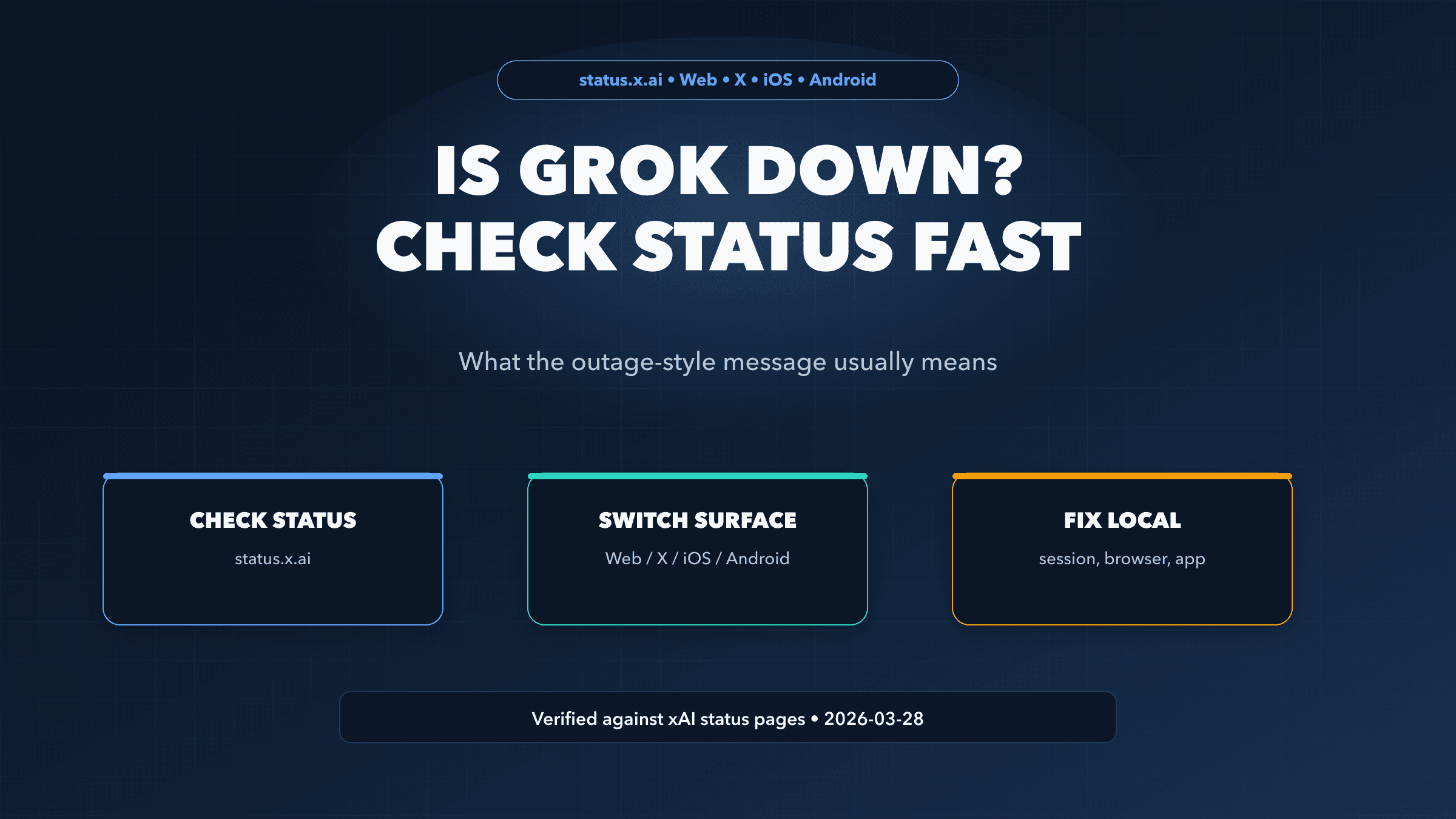 Is Grok down guide showing status check, surface switching, and local troubleshooting