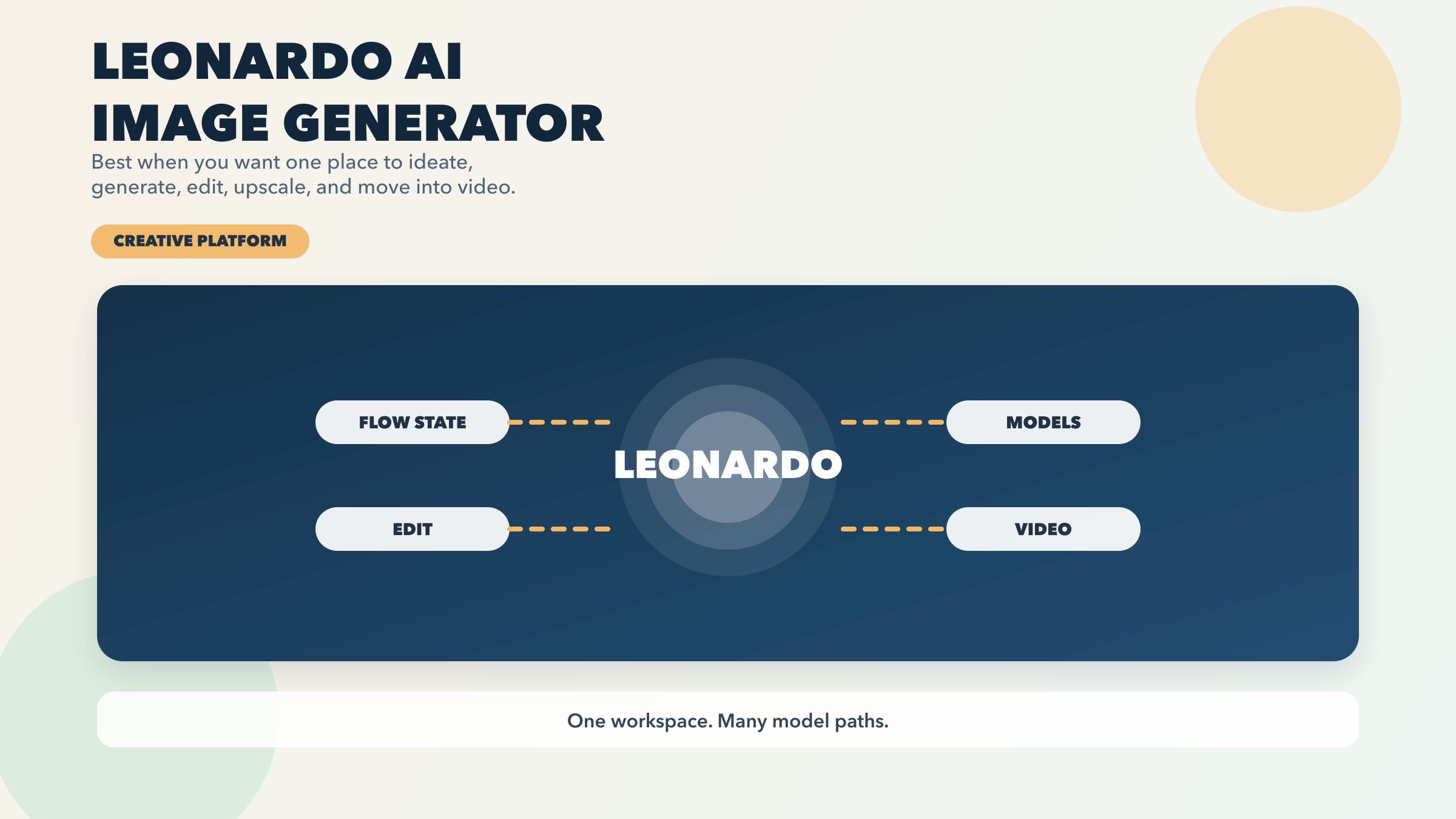 Leonardo AI image generator guide showing models, workflows, and plan tradeoffs