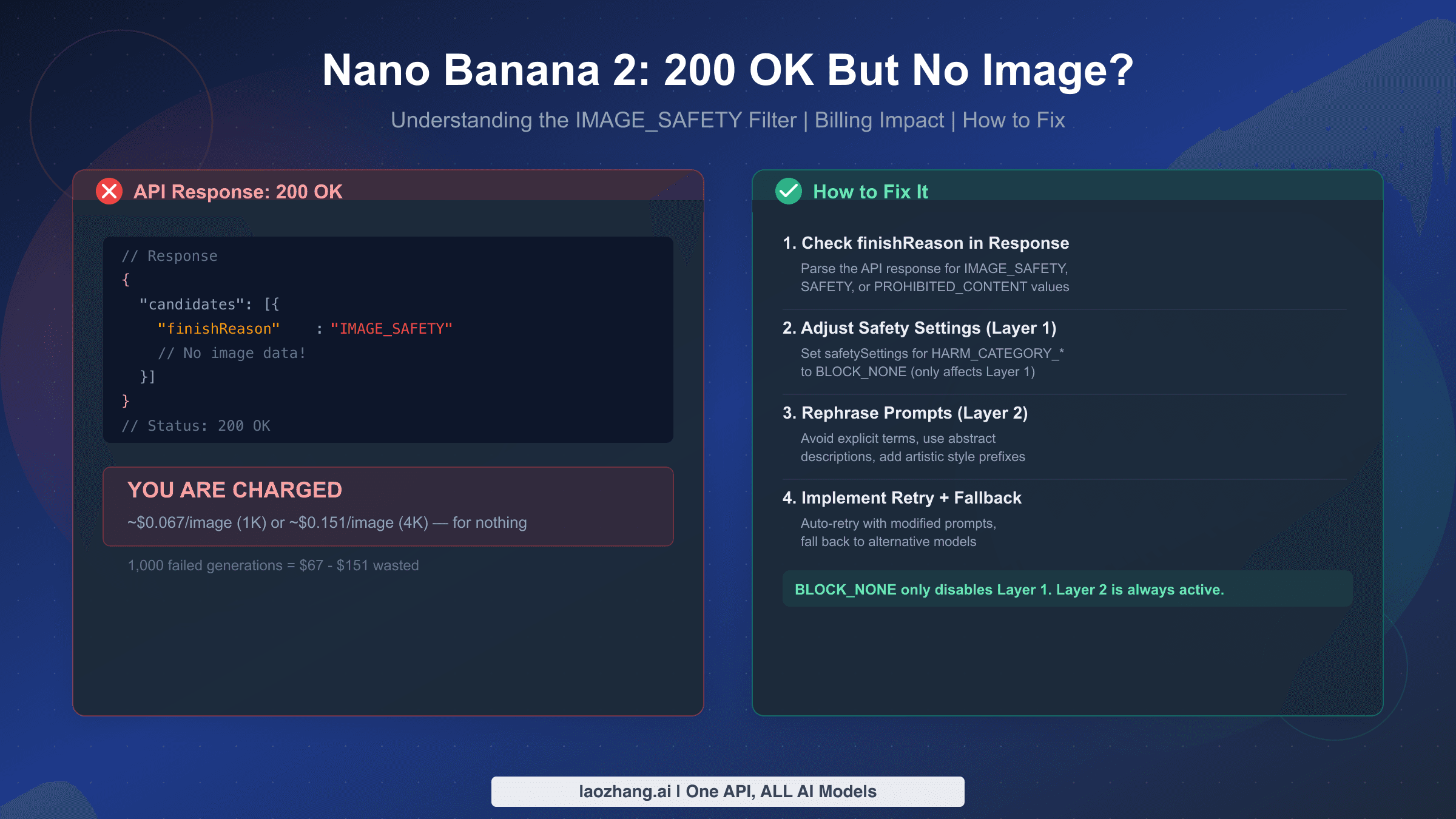 Nano Banana 2 200 OK no image troubleshooting guide