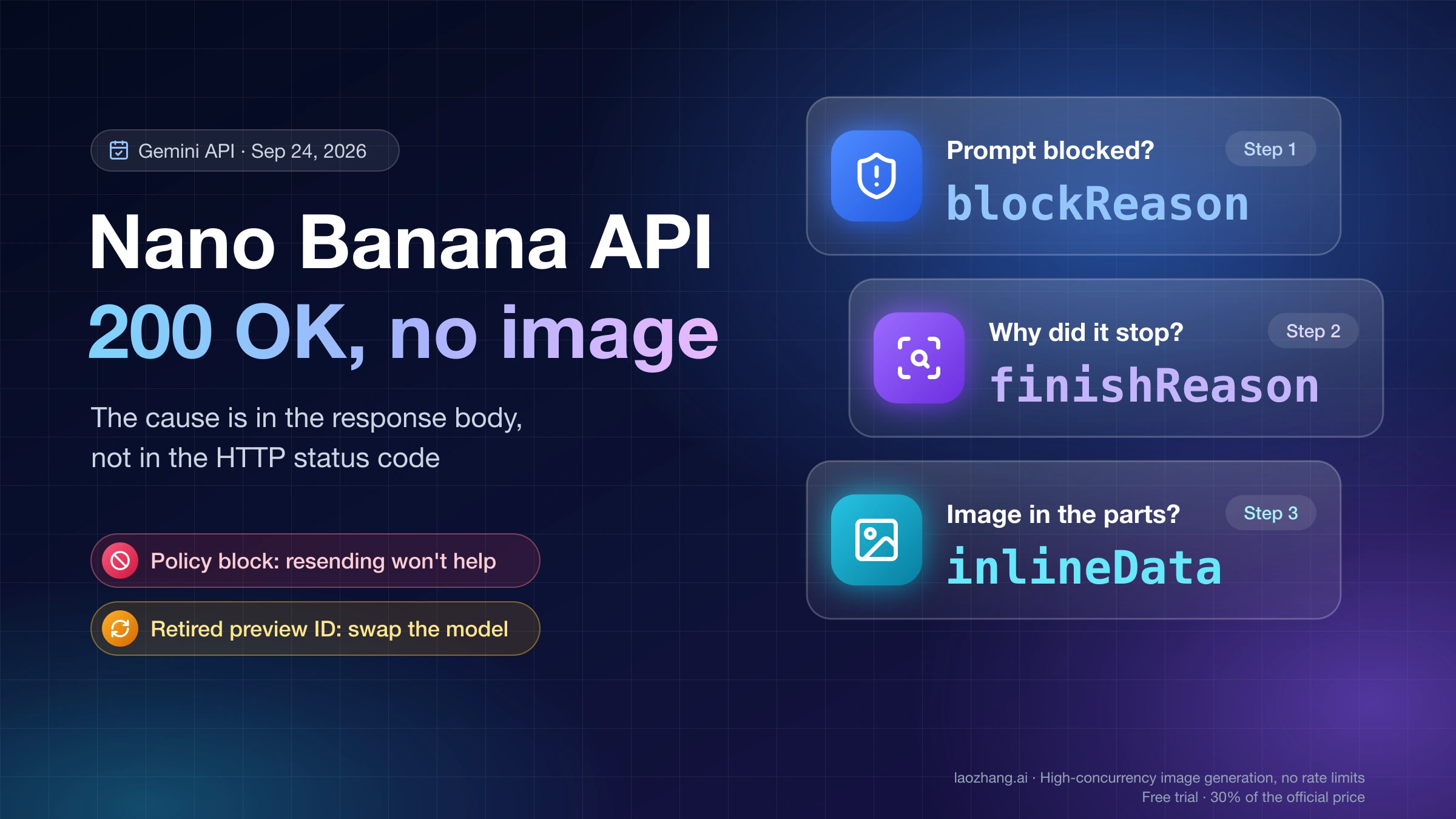 Nano Banana API returns 200 OK with no image: read blockReason, then finishReason, then the inlineData parts