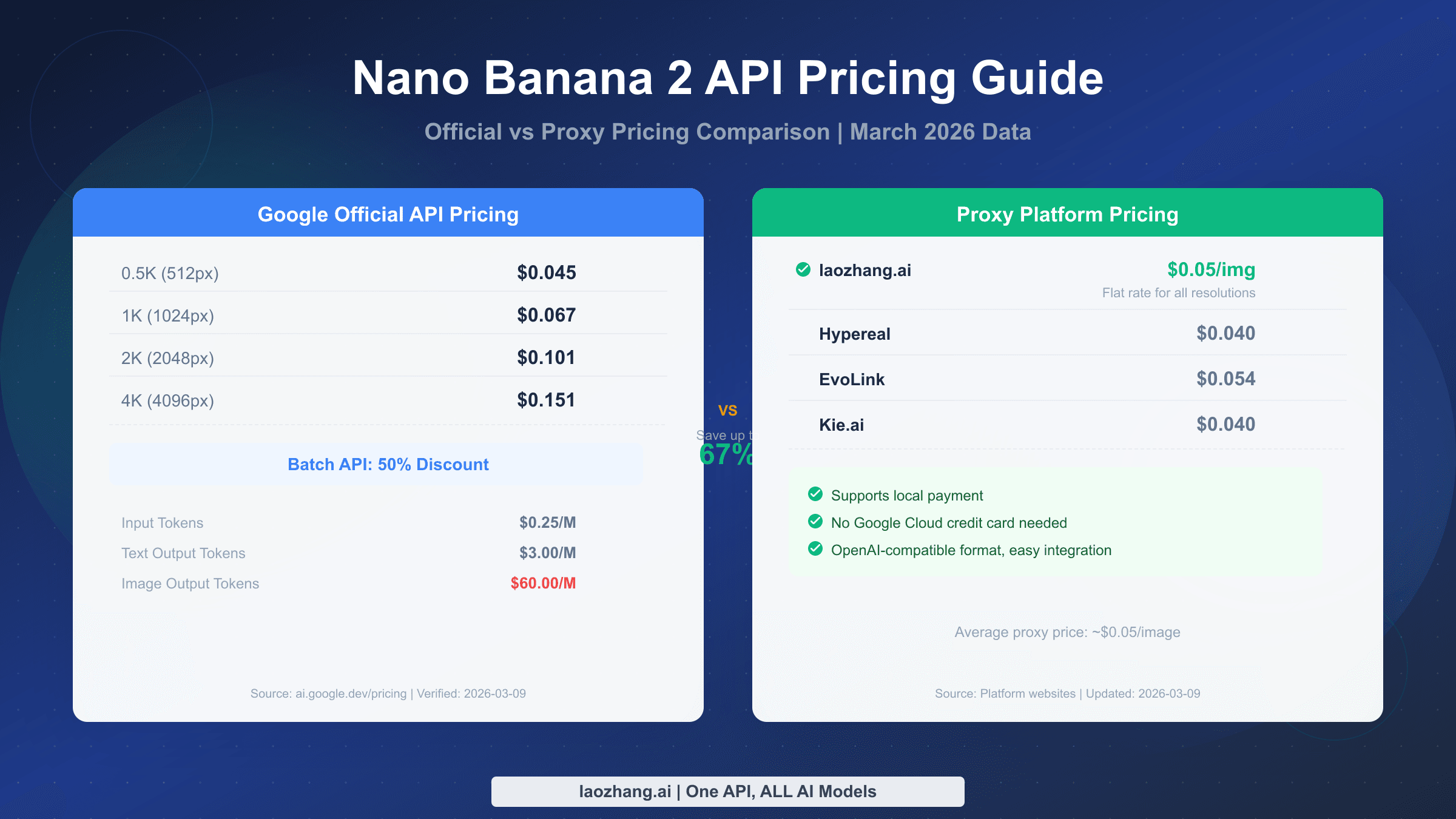 Nano Banana 2 API Pricing Complete Guide
