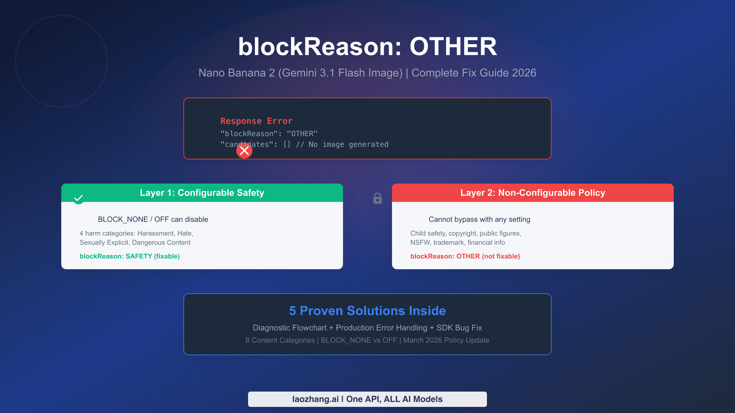 Nano Banana 2 blockReason OTHER complete fix guide showing Layer 1 vs Layer 2 safety architecture