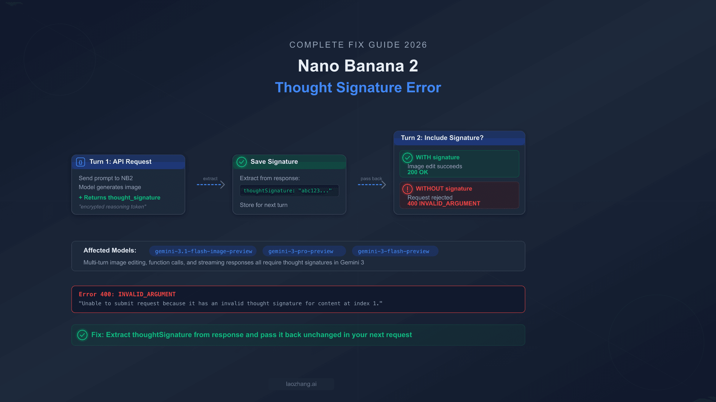 Nano Banana 2 thought signature error flow diagram showing how to extract and pass back signatures in multi-turn conversations
