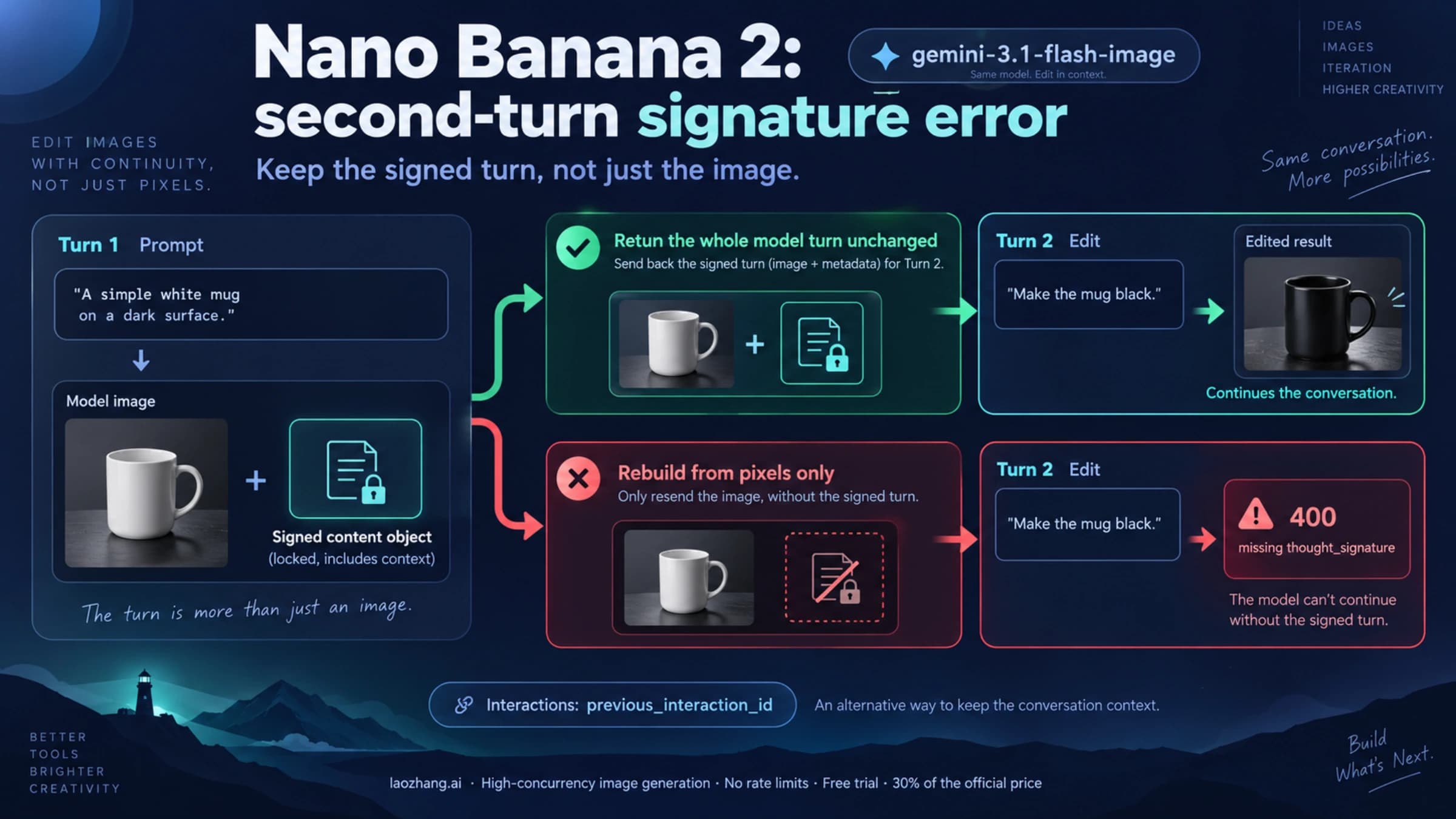 Conceptual Nano Banana 2 follow-up edit contrasting a preserved signed model turn with an image-only rebuilt turn