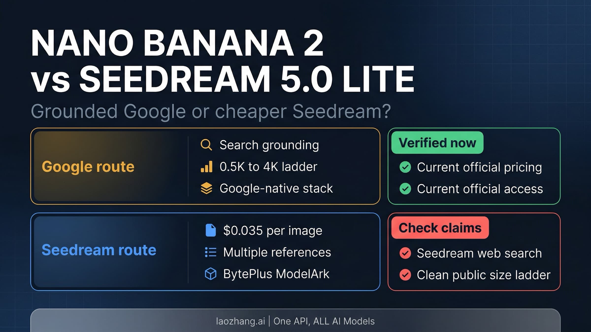 Verified route split between Gemini 3.1 Flash Image Preview and Seedream 5.0 Lite