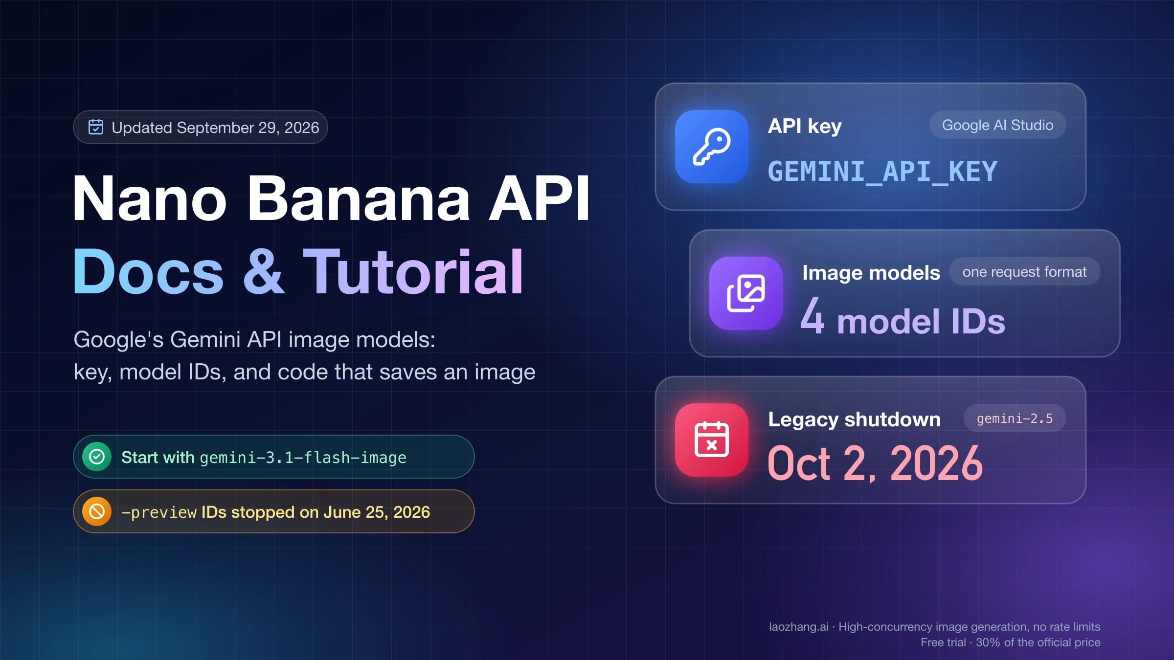 Nano Banana API docs and tutorial cover: GEMINI_API_KEY from Google AI Studio, four image model IDs, start with gemini-3.1-flash-image, and the October 2, 2026 legacy shutdown