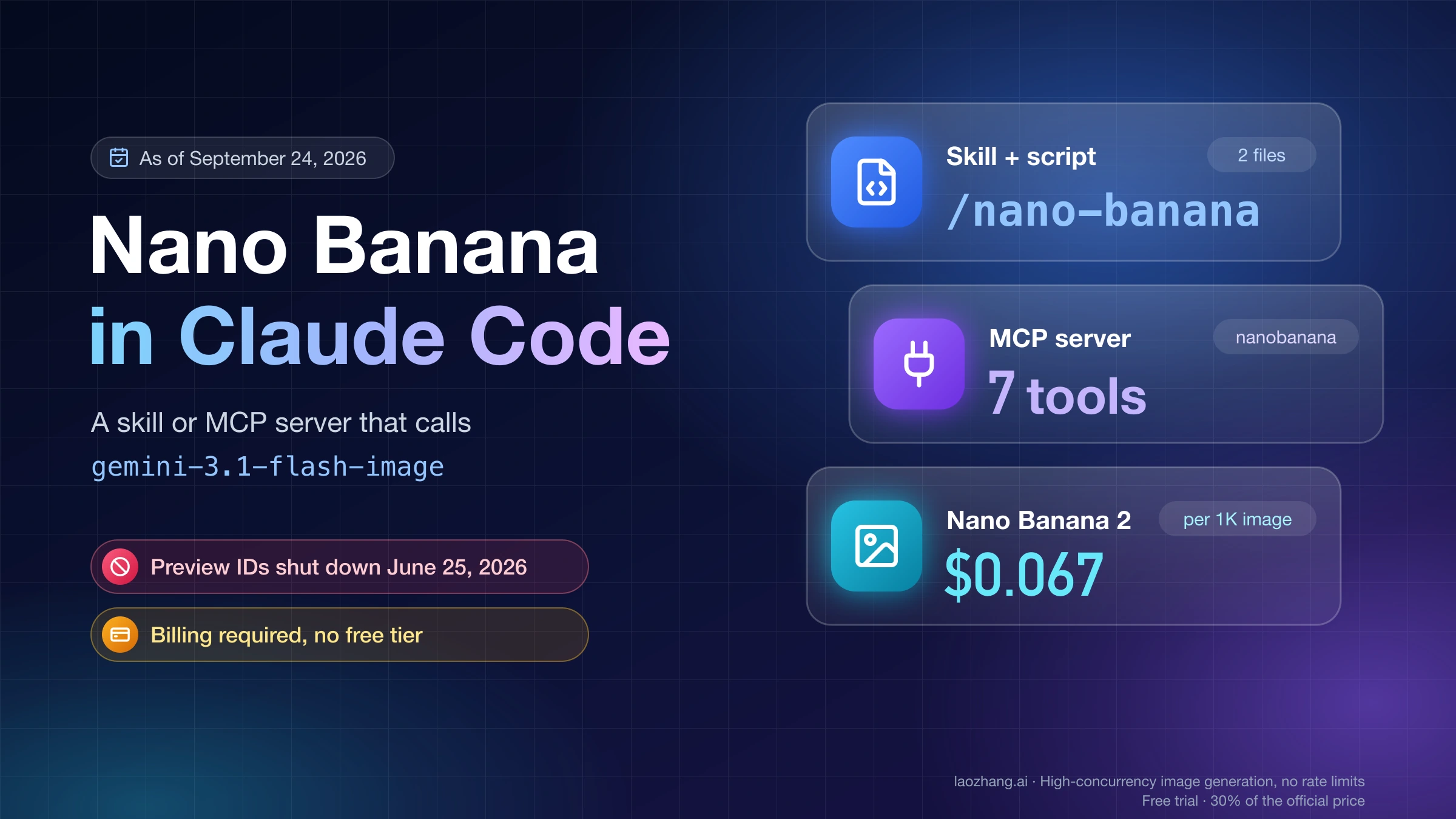 Nano Banana in Claude Code: a skill or MCP server calling gemini-3.1-flash-image at $0.067 per 1K image, with preview IDs shut down June 25, 2026