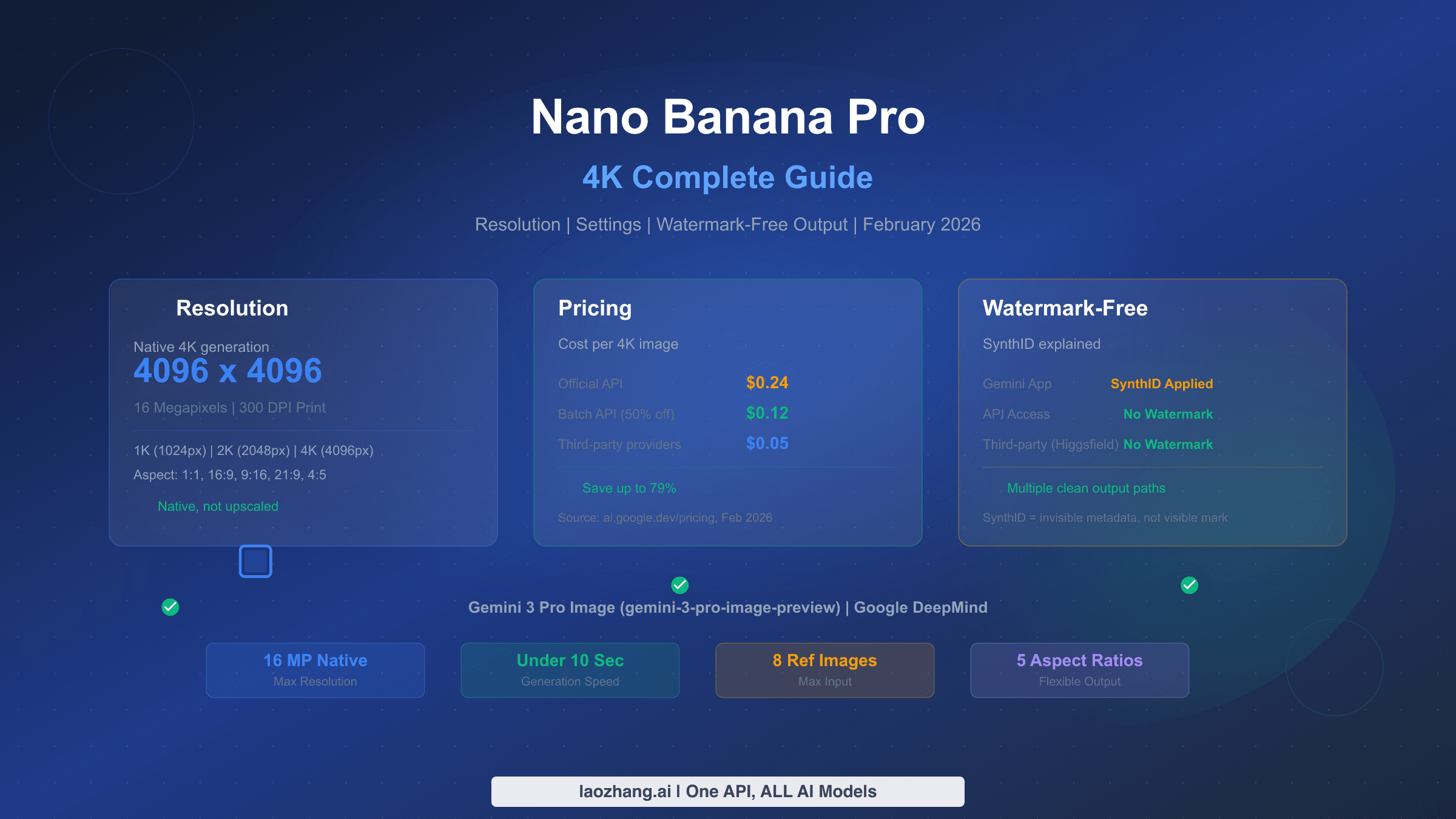 Nano Banana Pro 4K complete guide covering resolution, settings, and watermark-free output