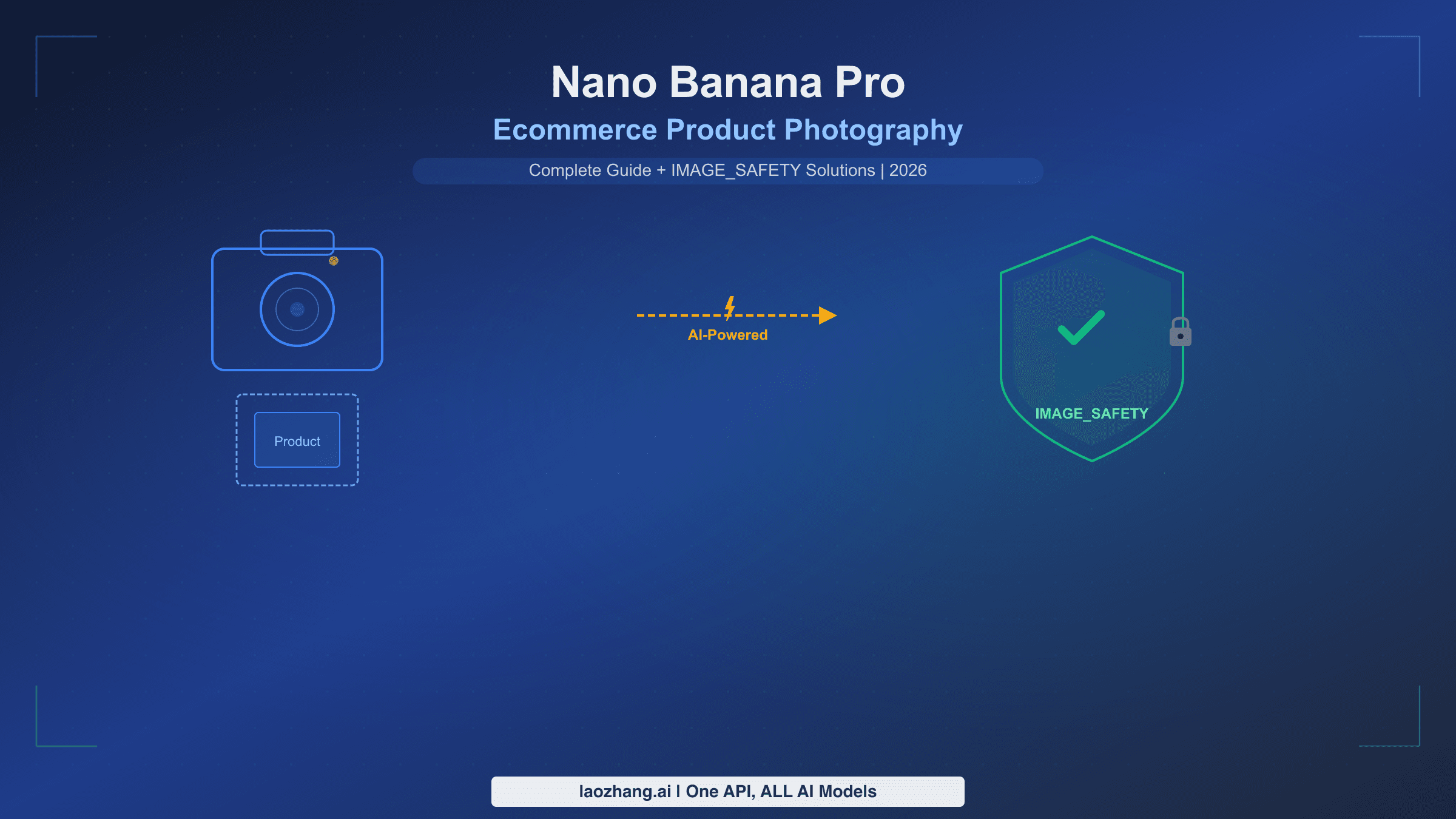 Nano Banana Pro ecommerce product photography complete guide with IMAGE_SAFETY solutions