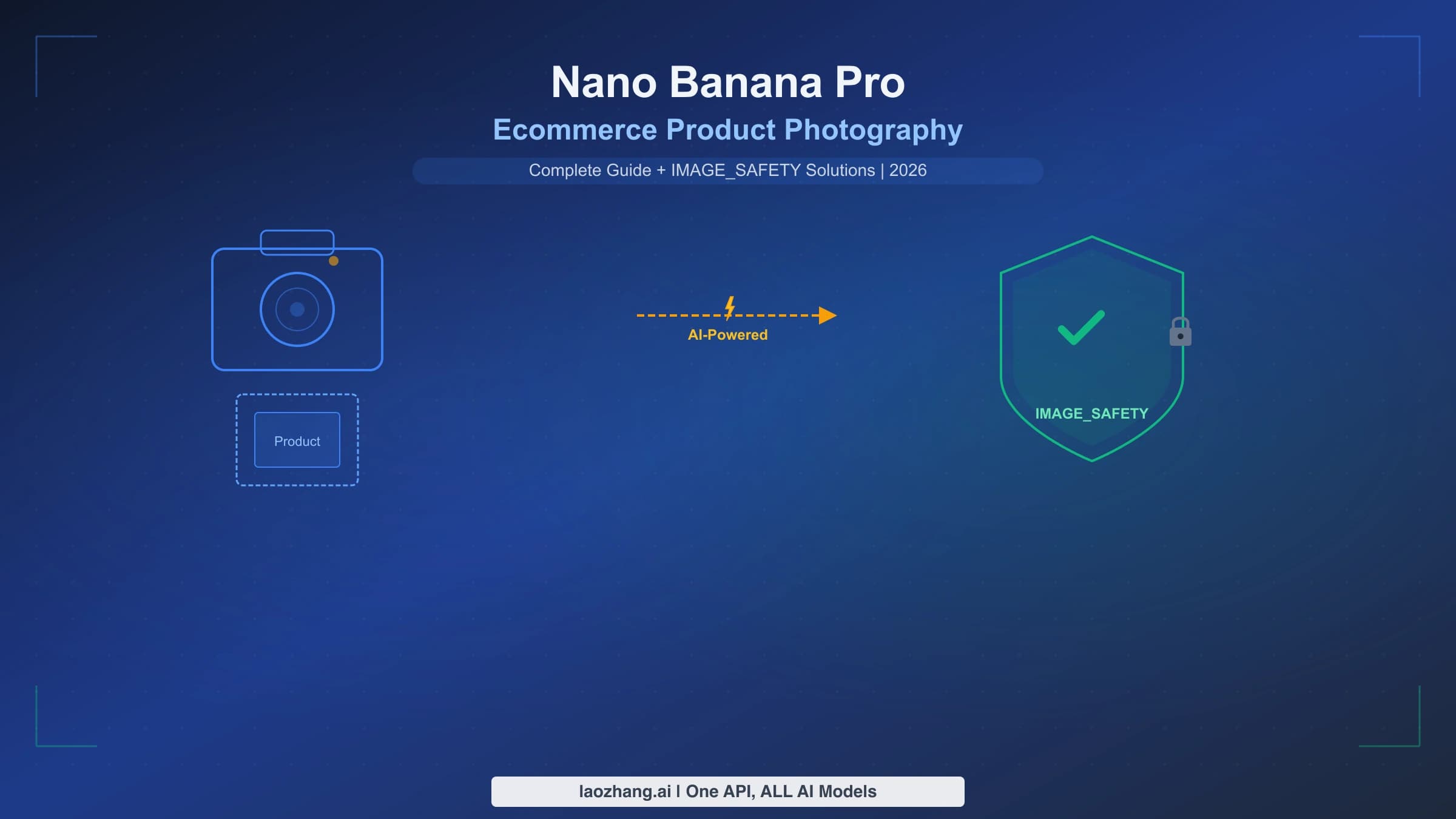 Nano Banana Pro ecommerce product photography and image safety guide