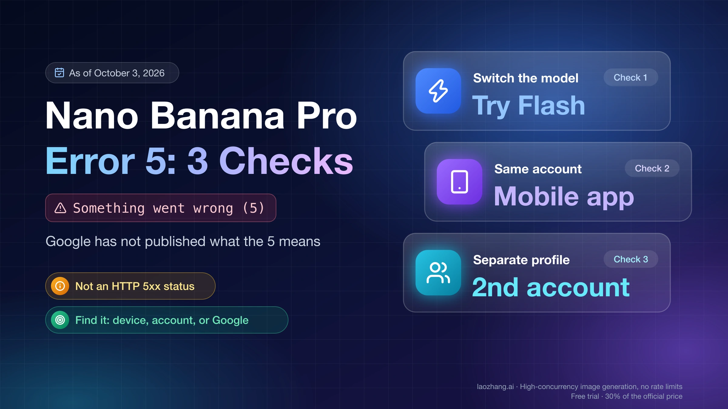 Nano Banana Pro error 5 cover: the message Something went wrong (5) next to three checks, Flash, the mobile app, and a second account