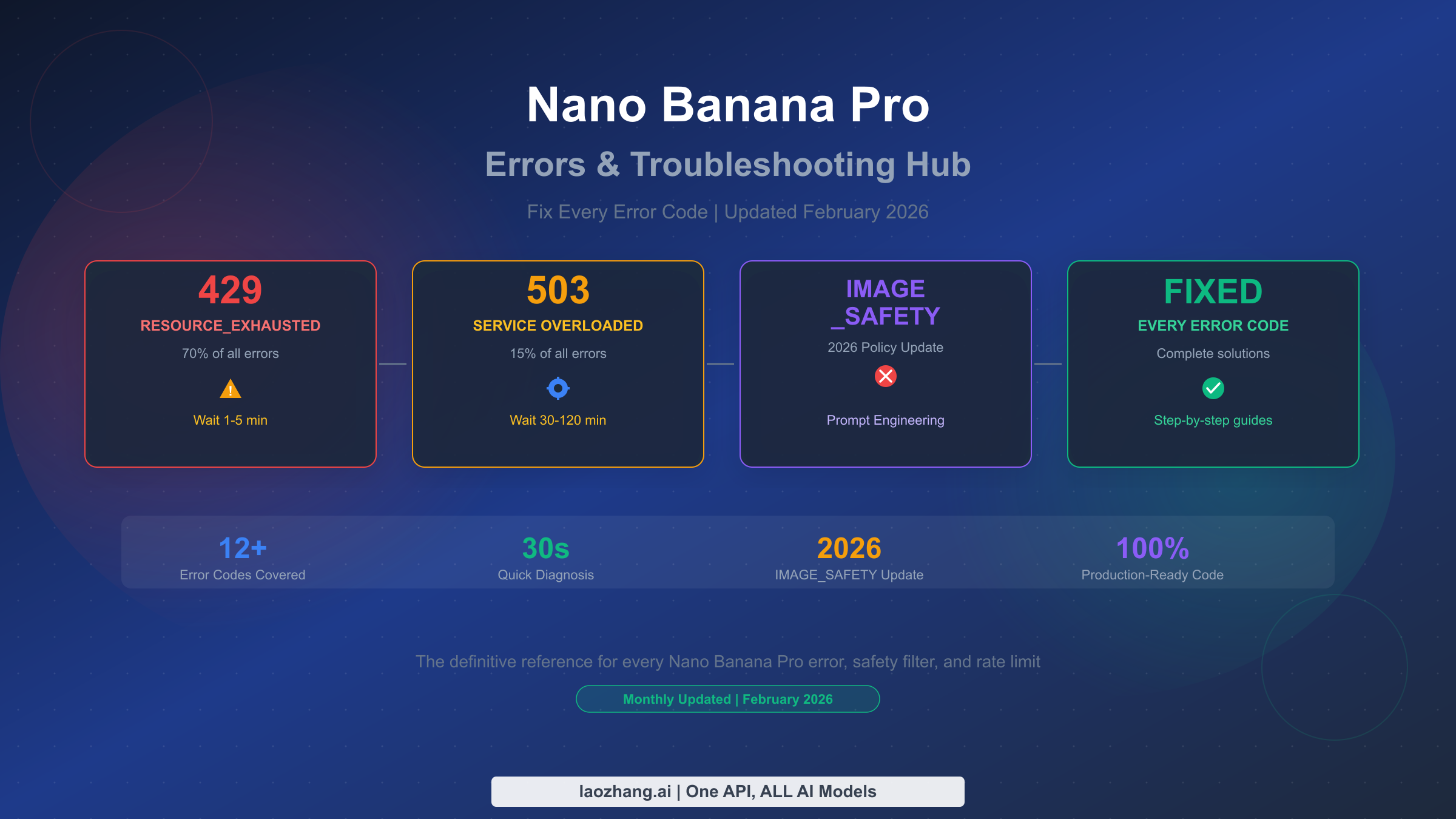 Nano Banana Pro errors and troubleshooting hub covering all error codes with solutions