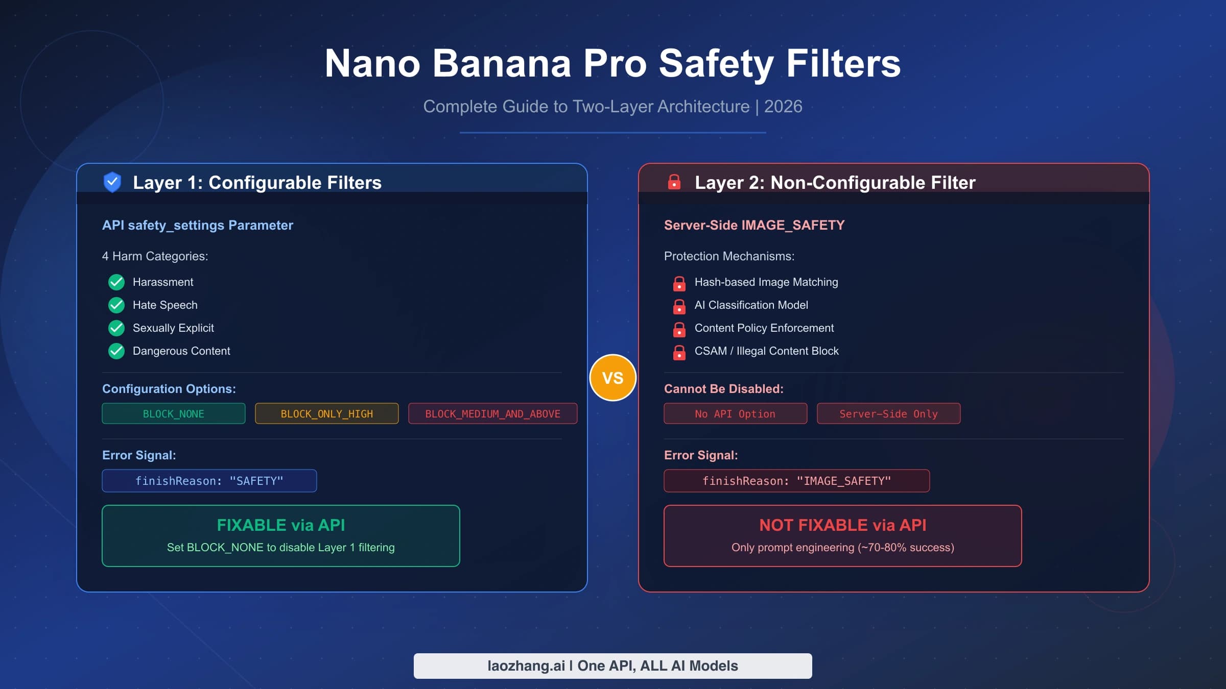Cover of the Nano Banana Pro safety filters guide