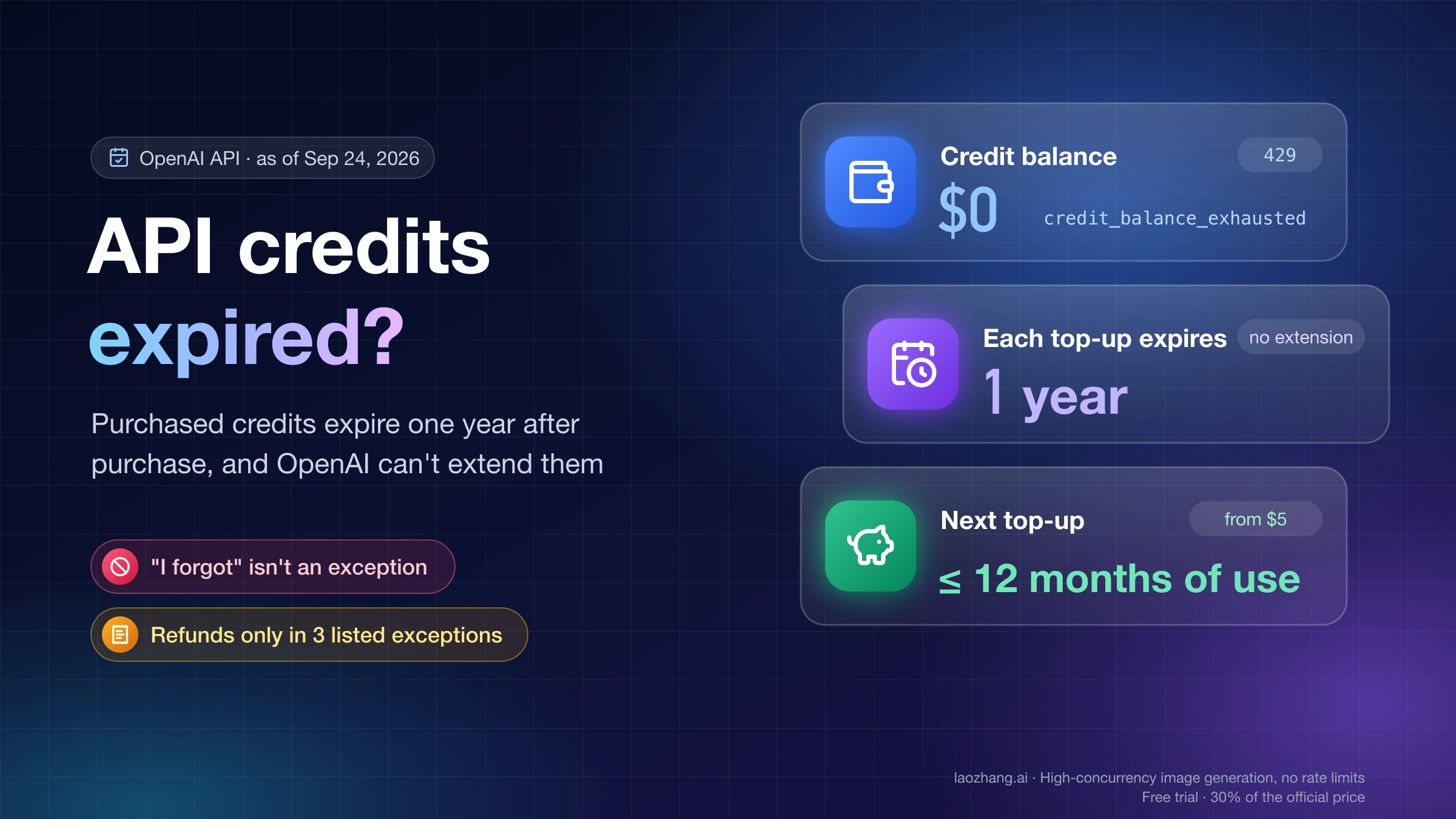 OpenAI API credits expired: a $0 balance with credit_balance_exhausted, a one-year expiry on each top-up with no extension, and a next top-up sized to 12 months of use