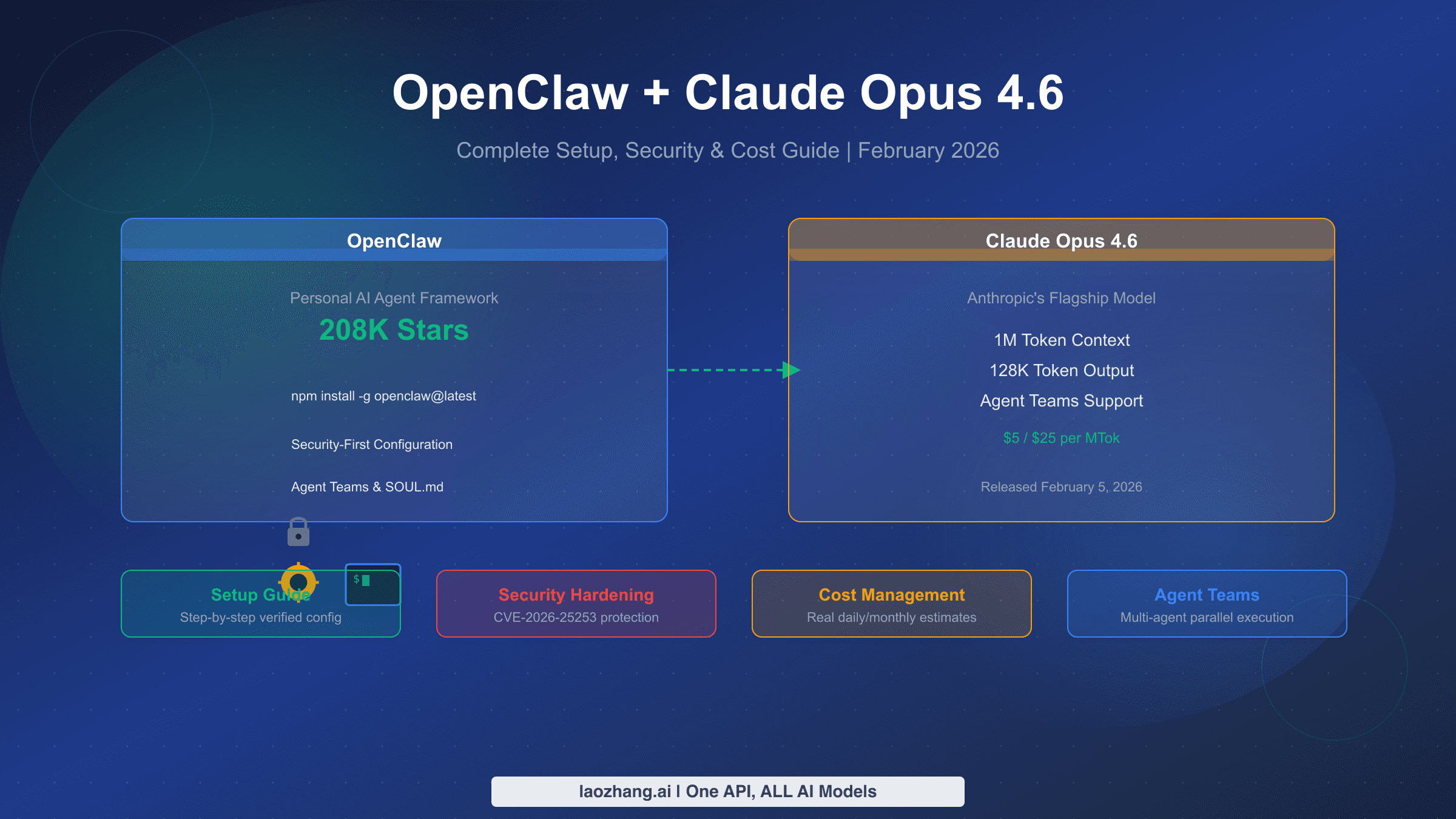 OpenClaw Claude Opus 4.6 complete setup guide
