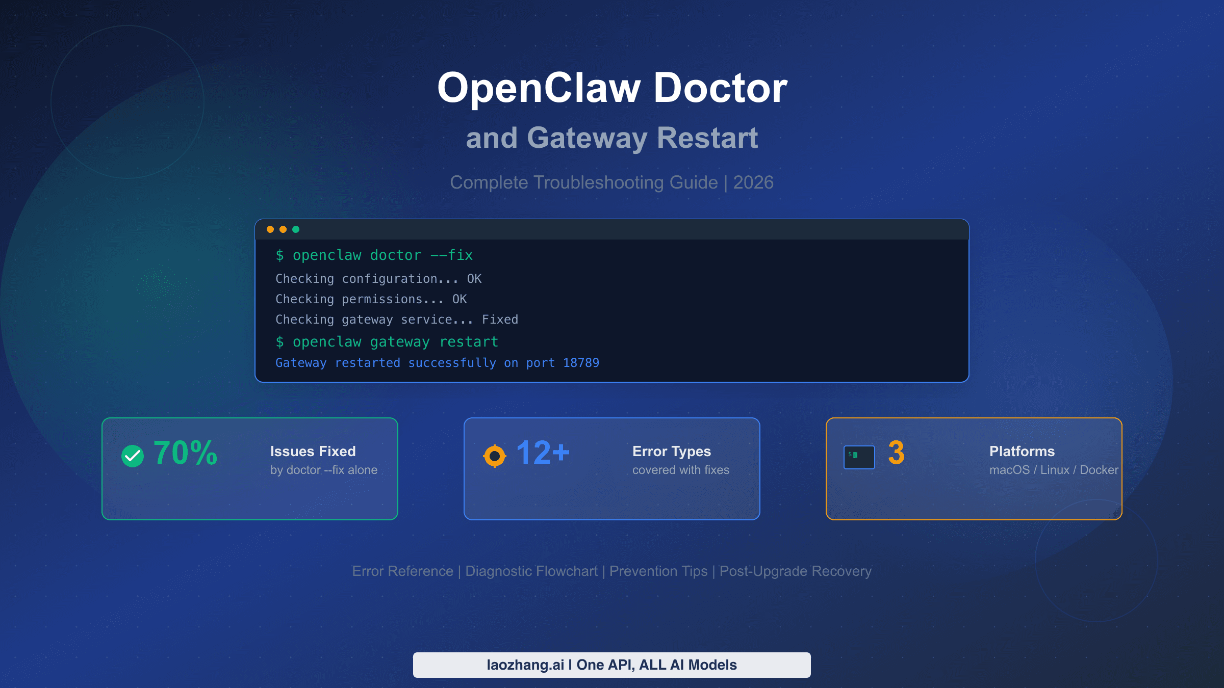 OpenClaw doctor and gateway restart complete troubleshooting guide