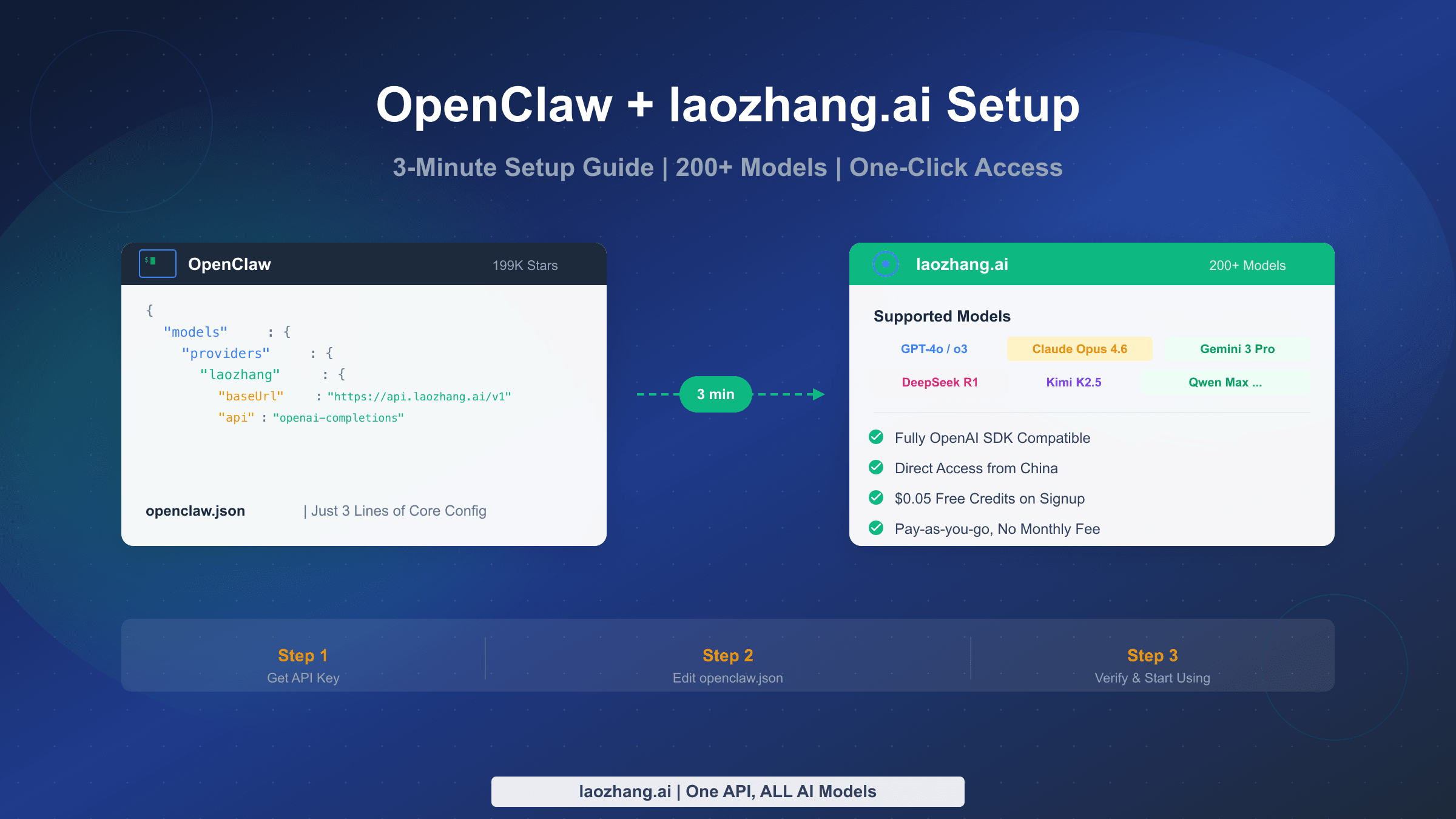 OpenClaw laozhang.ai setup guide