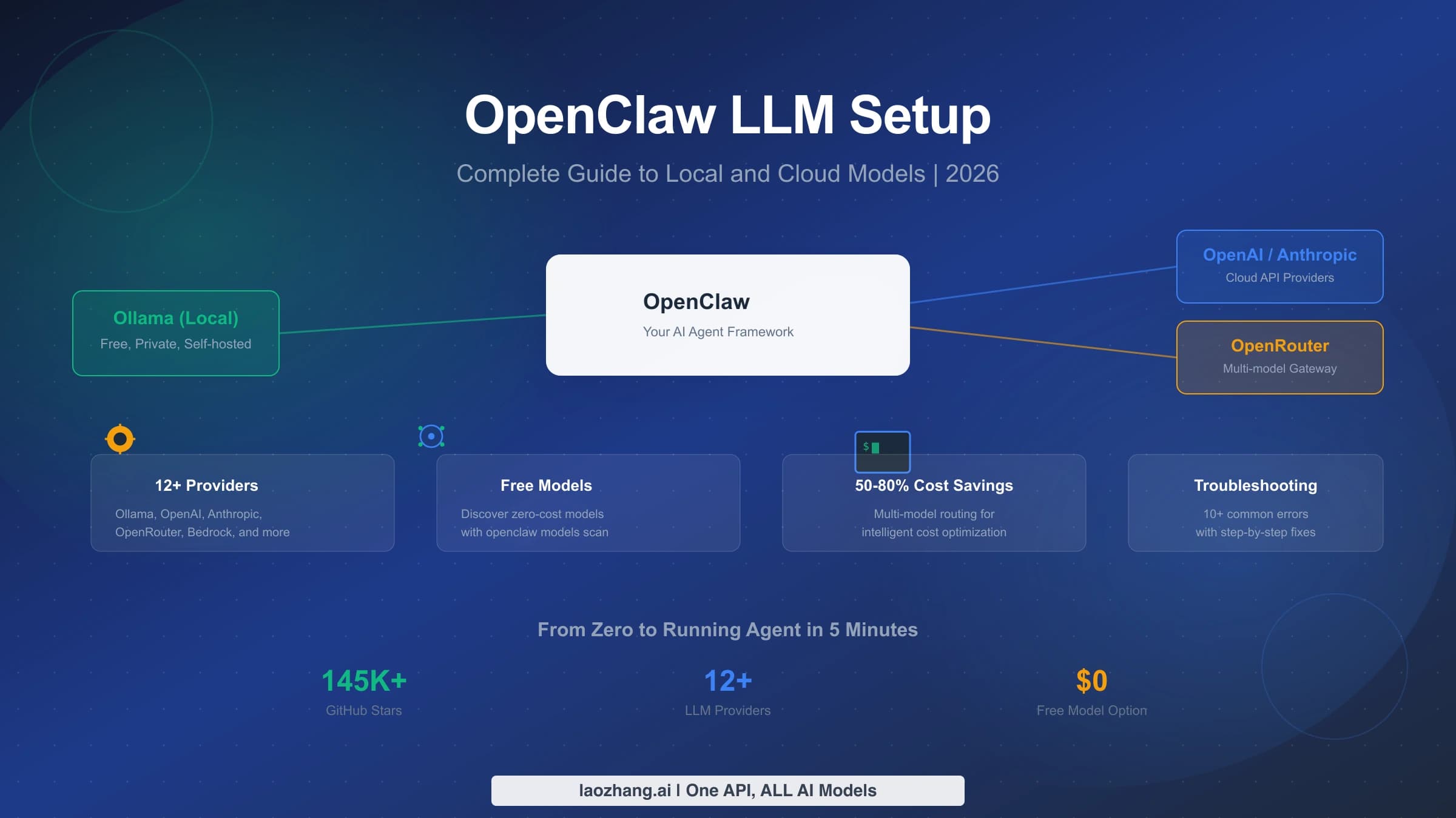 OpenClaw connected to local Ollama models and hosted model providers