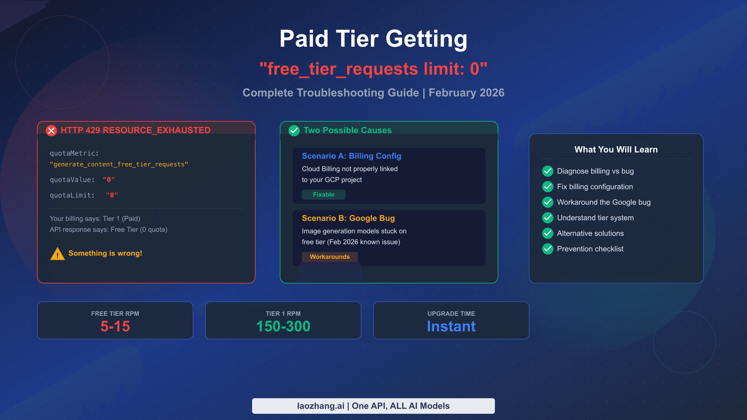 Paid tier getting free_tier_requests limit 0 troubleshooting guide
