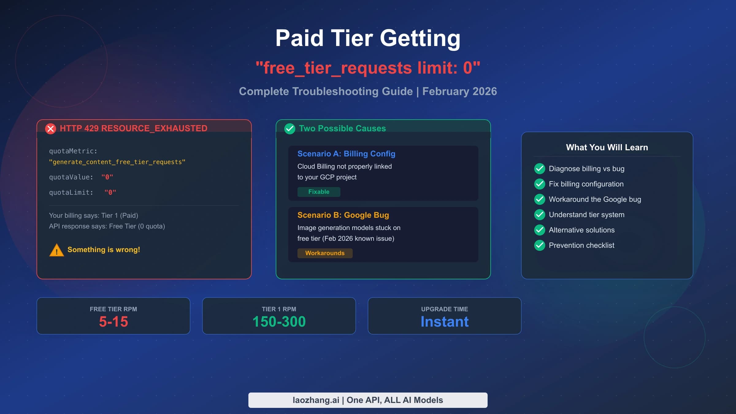 Original illustration of a paid Gemini project receiving a zero free-tier quota error